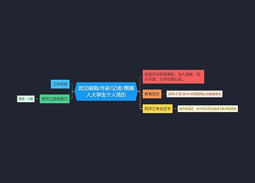 武汉编辑/作家/记者/撰稿人大学生个人简历