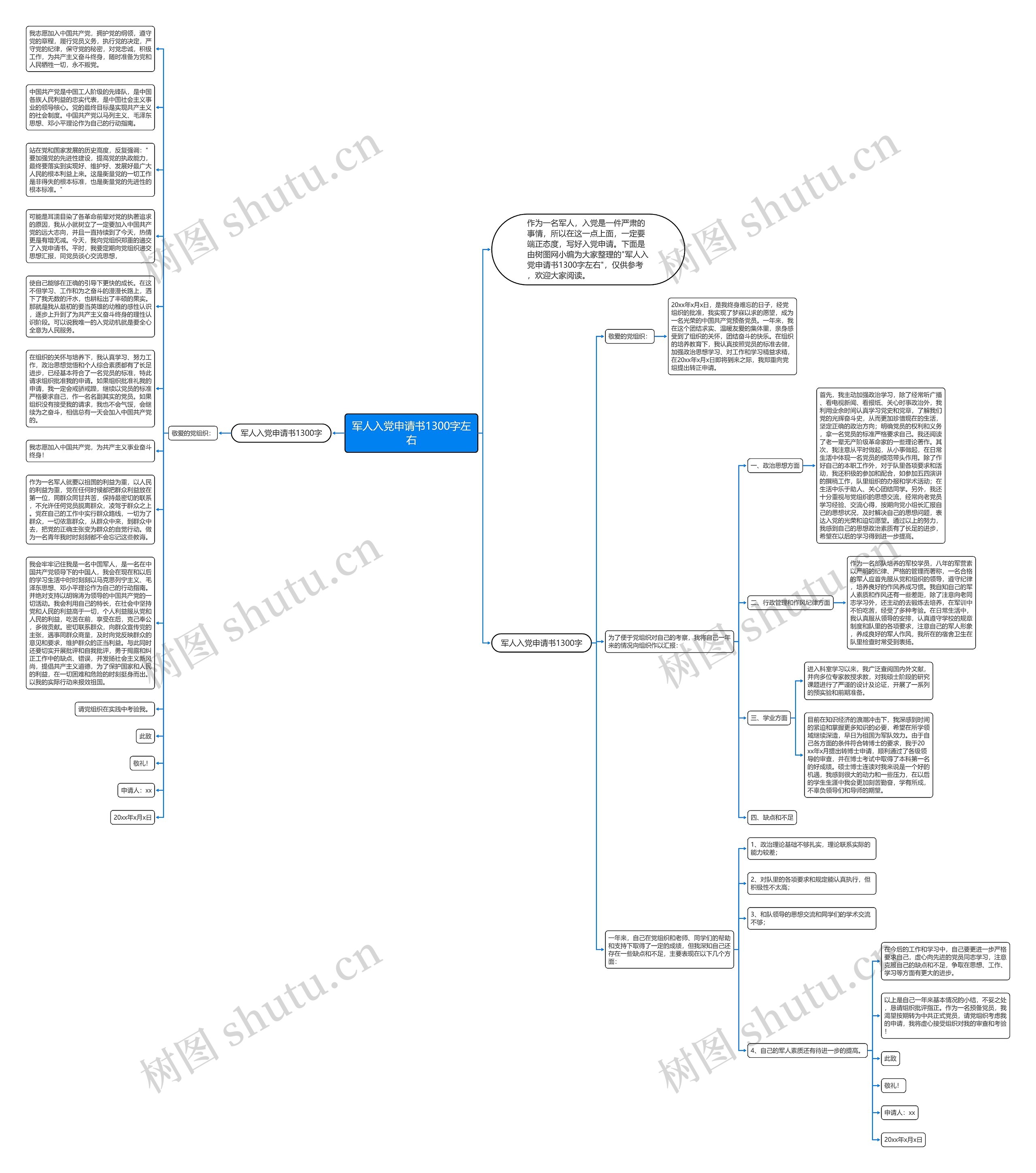军人入党申请书1300字左右思维导图