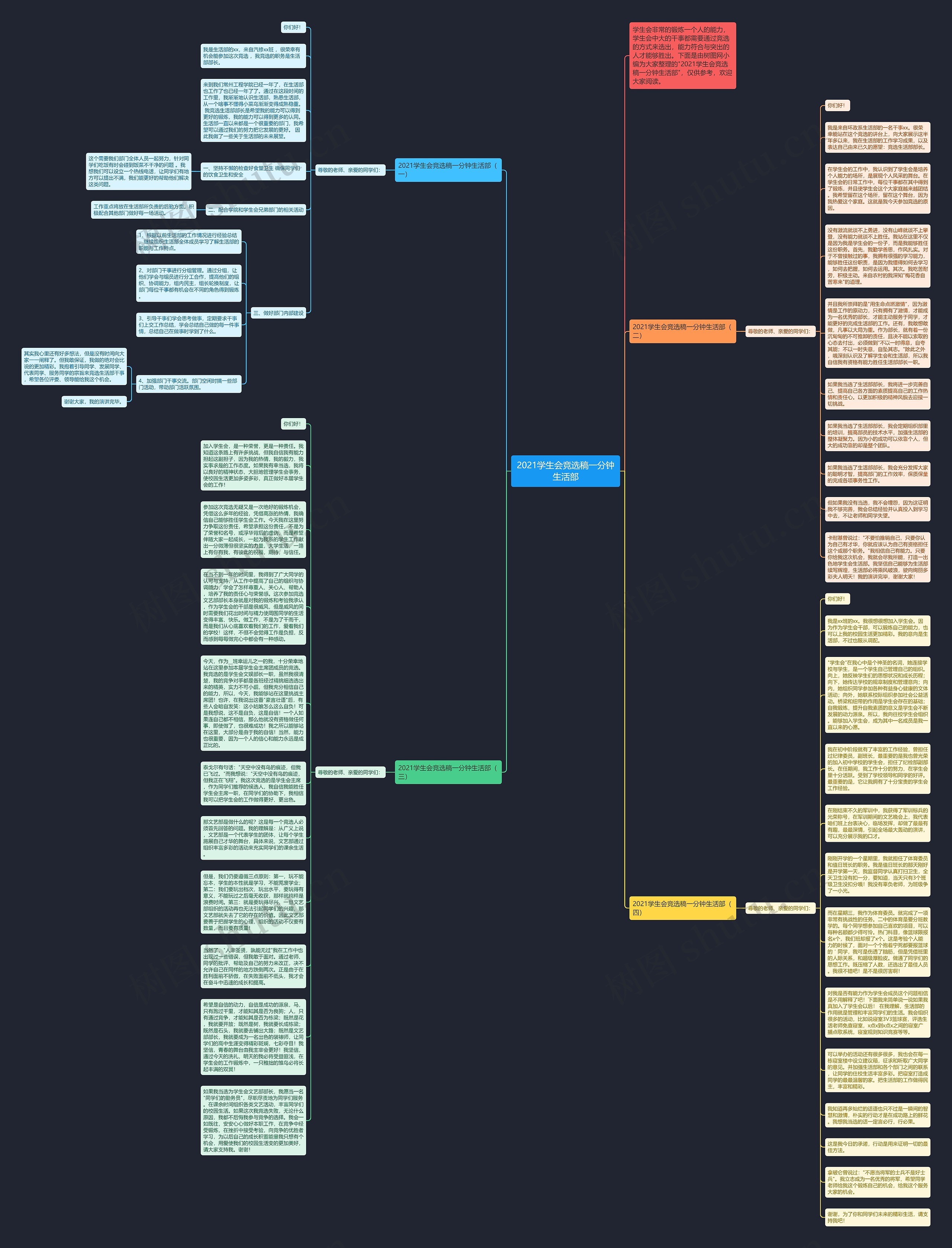 2021学生会竞选稿一分钟生活部思维导图