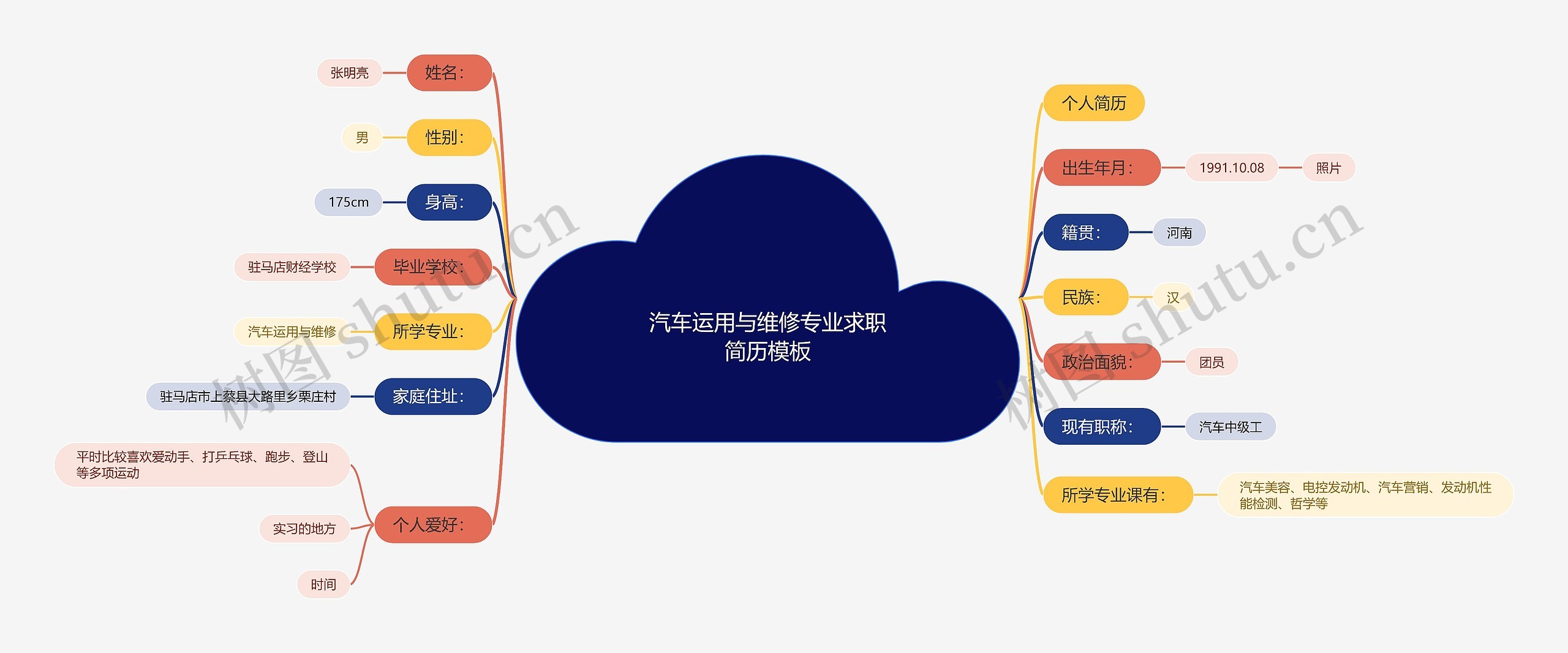 汽车运用与维修专业求职简历模板