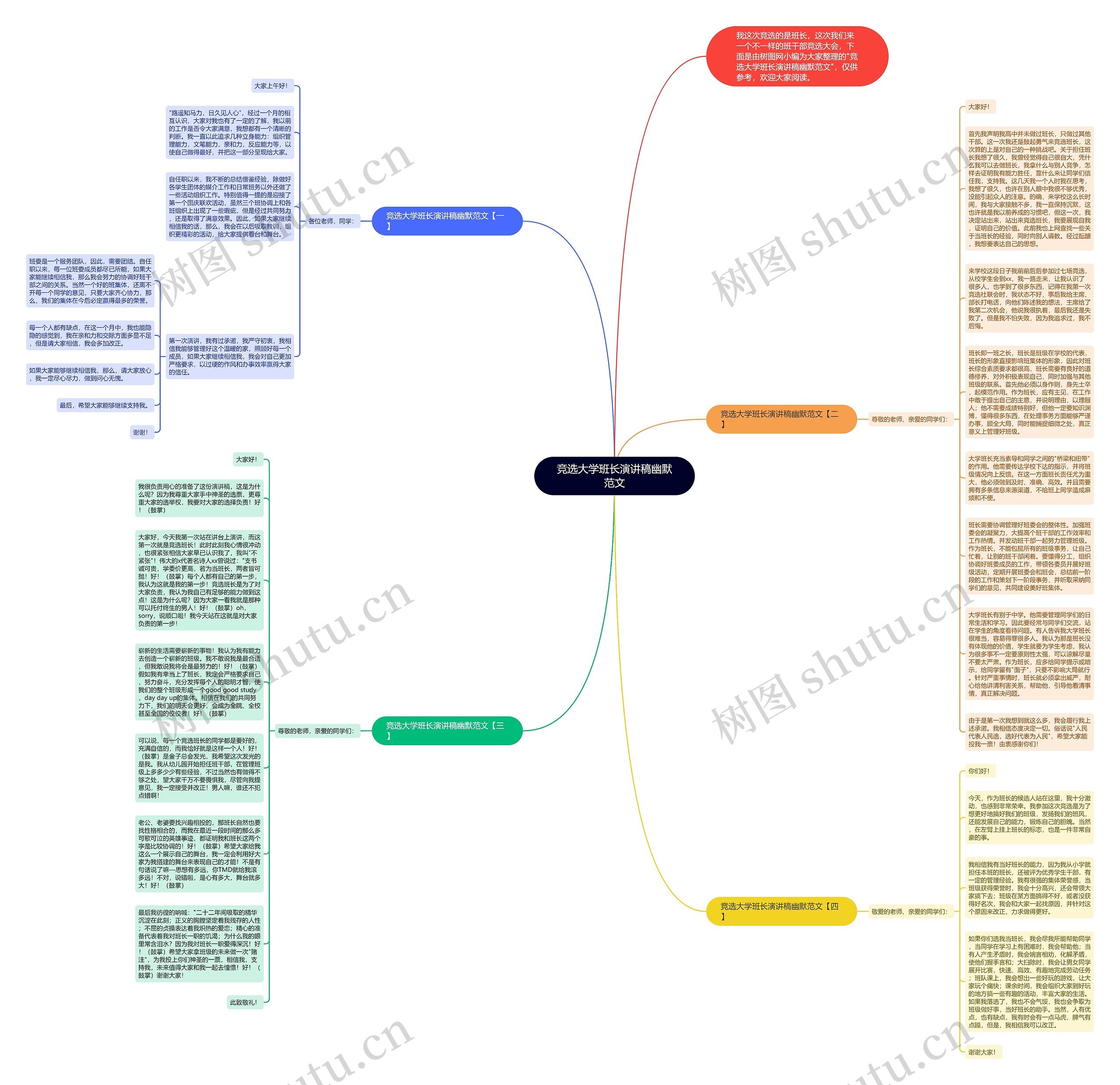 竞选大学班长演讲稿幽默范文思维导图