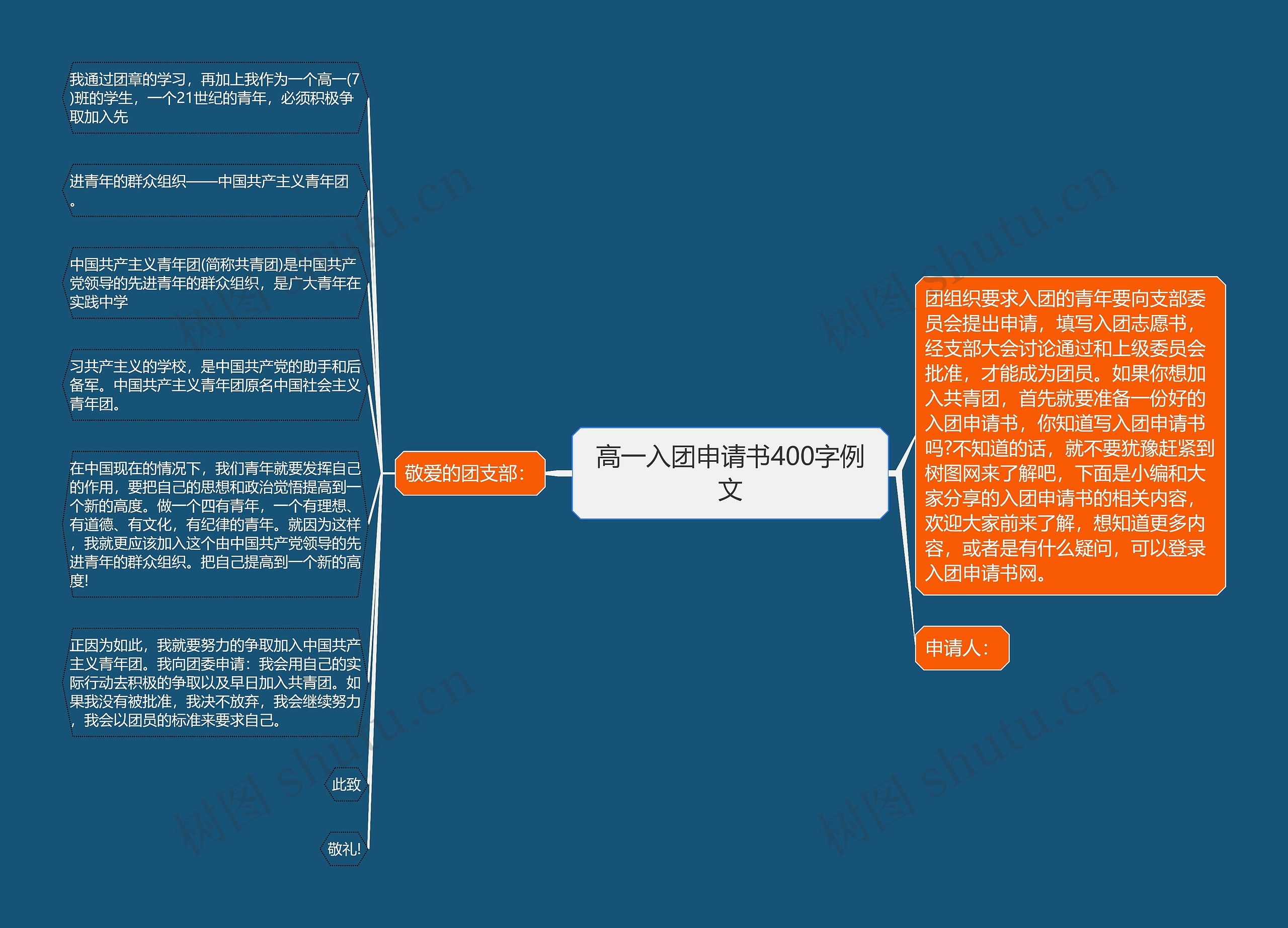 高一入团申请书400字例文思维导图