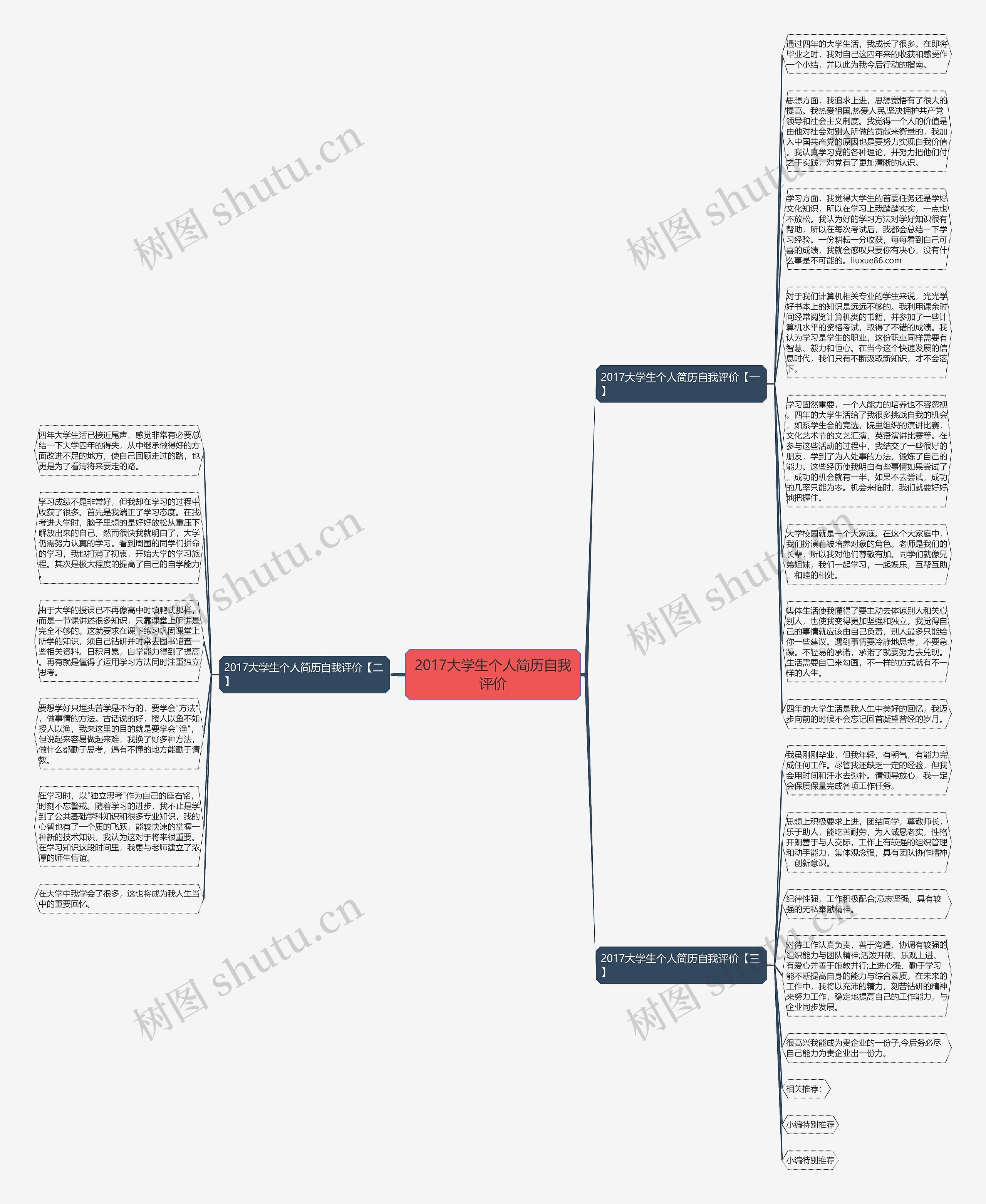 2017大学生个人简历自我评价思维导图