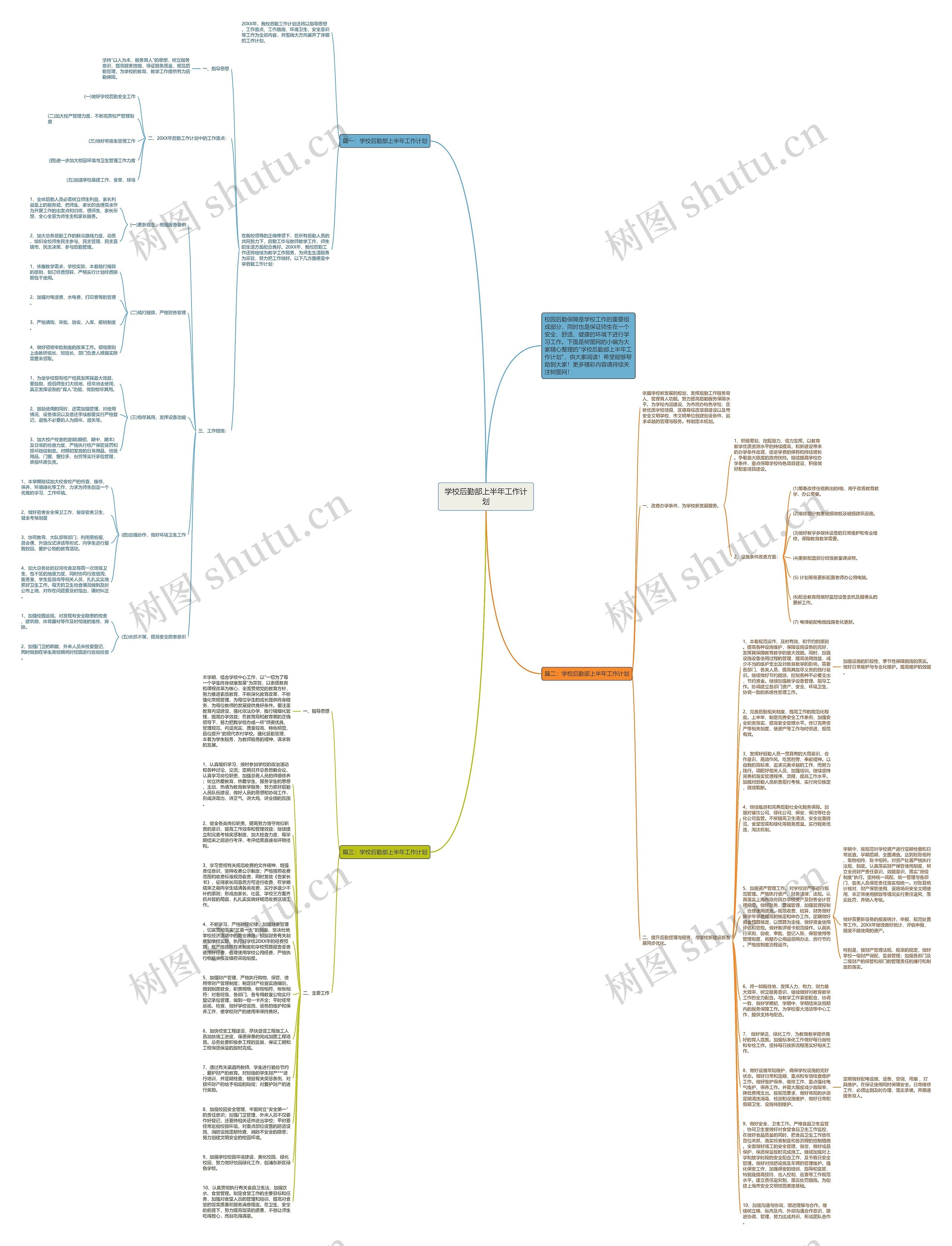 学校后勤部上半年工作计划思维导图