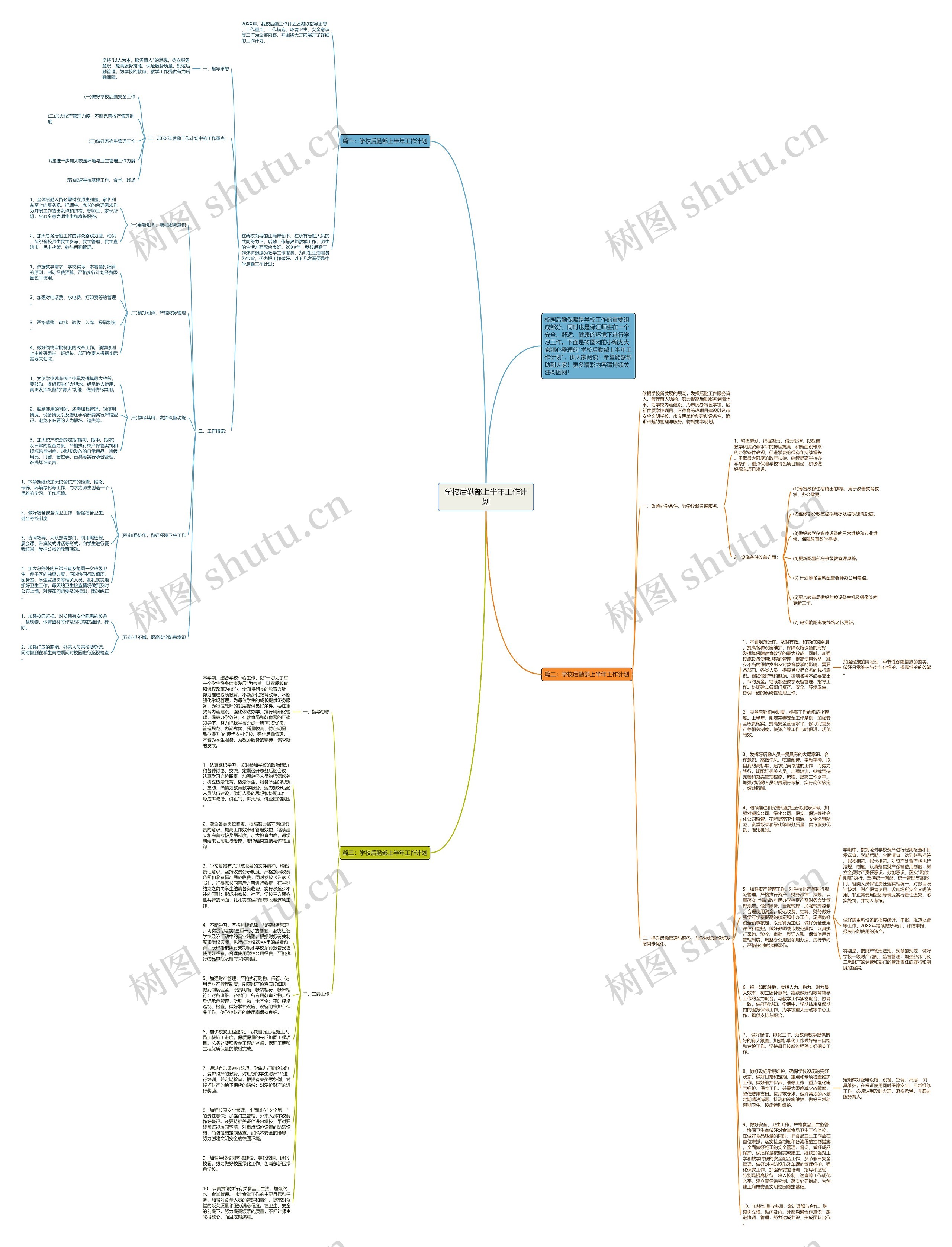 学校后勤部上半年工作计划思维导图高清图 学校后勤部上半年工作计划思维导图
