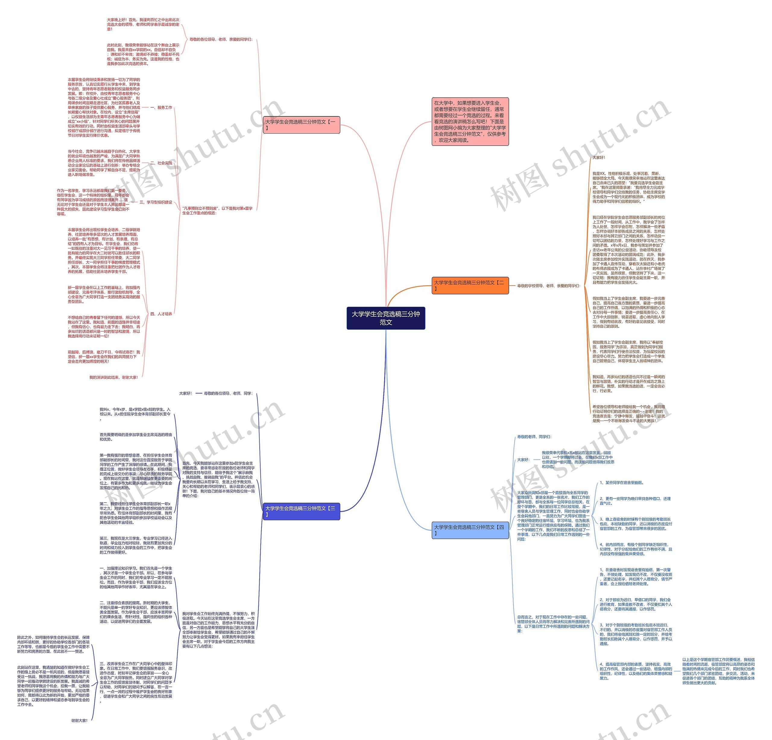 大学学生会竞选稿三分钟范文思维导图