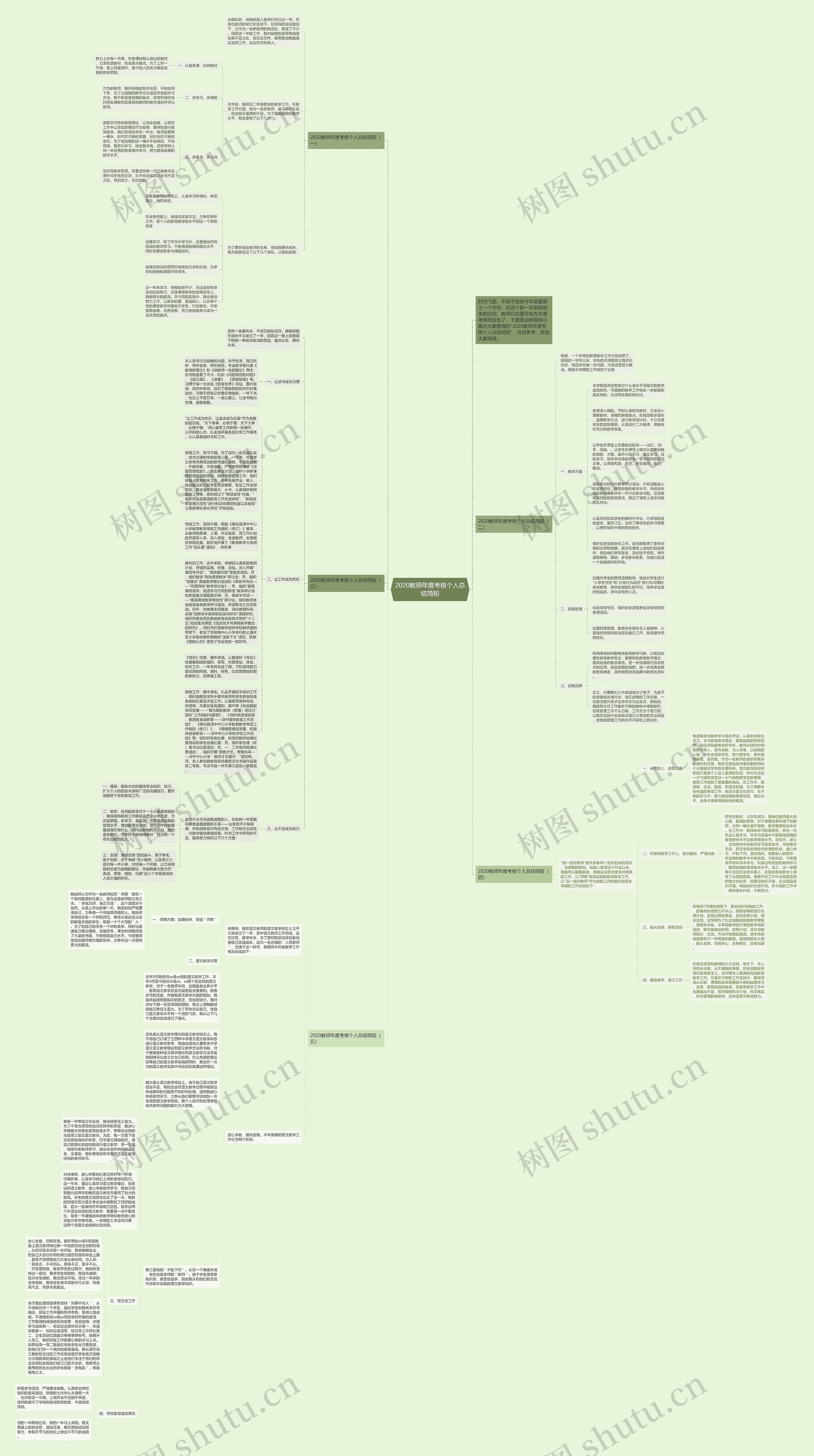 2020教师年度考核个人总结简短思维导图