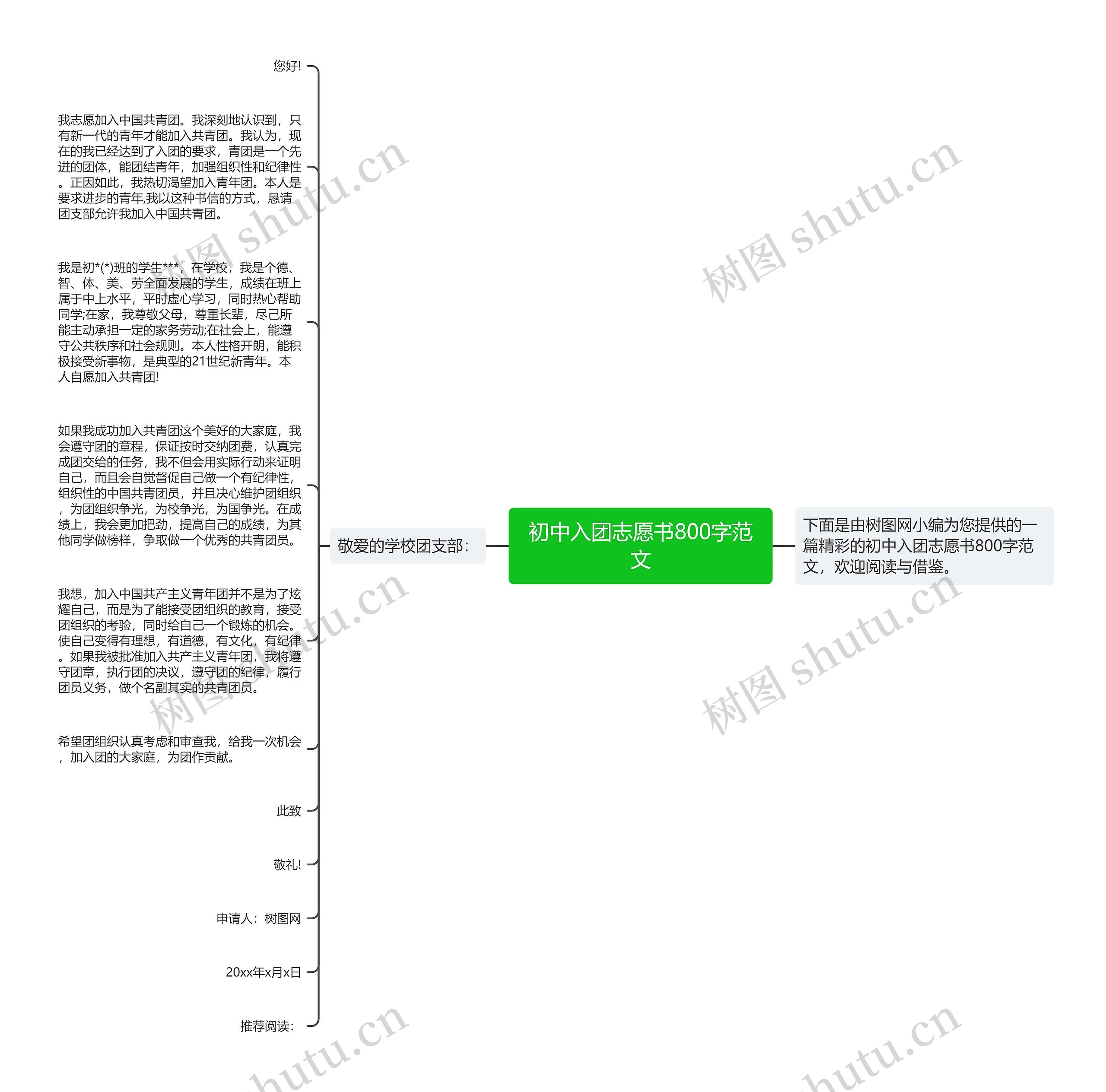 初中入团志愿书800字范文思维导图