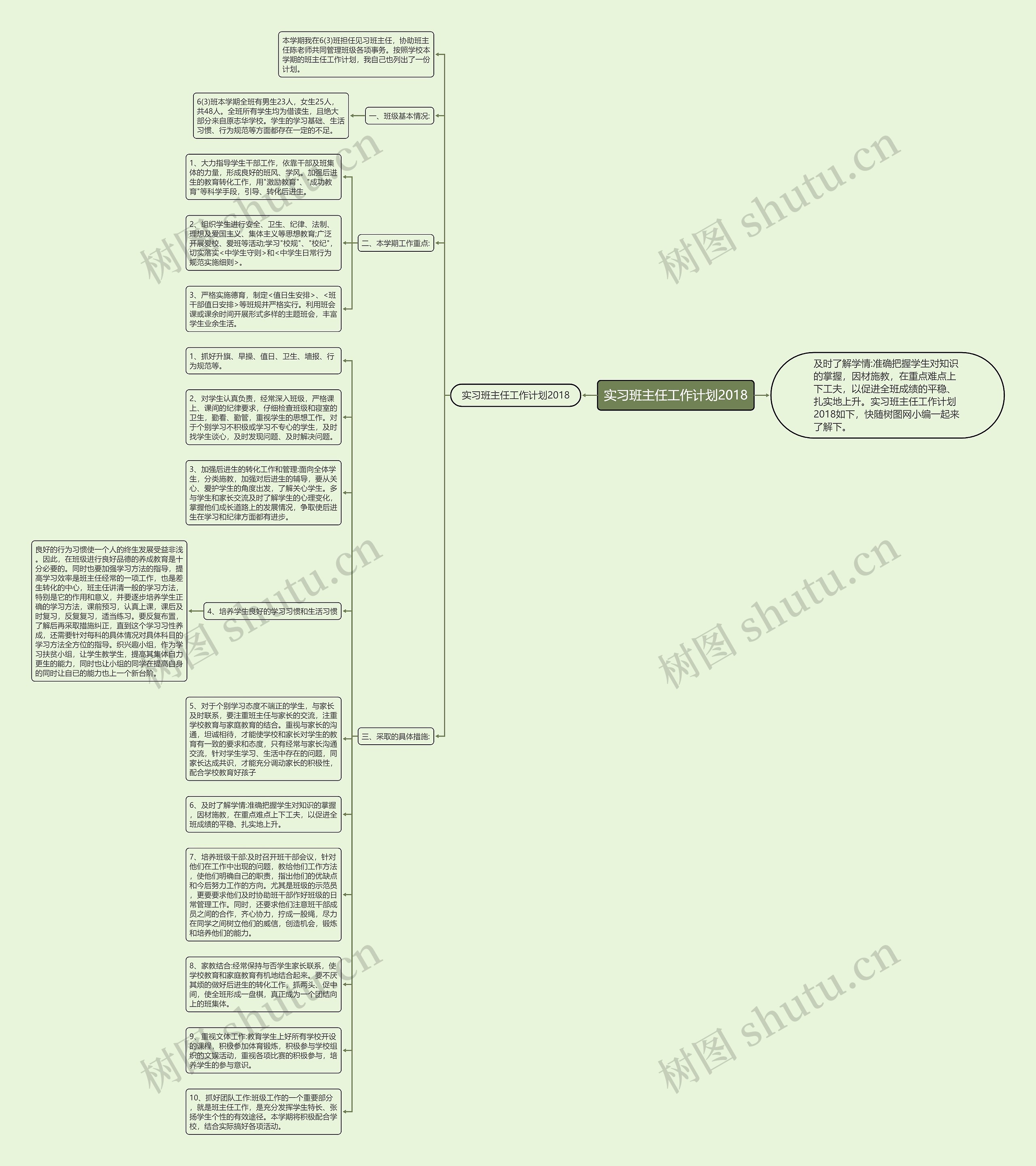 实习班主任工作计划2018思维导图