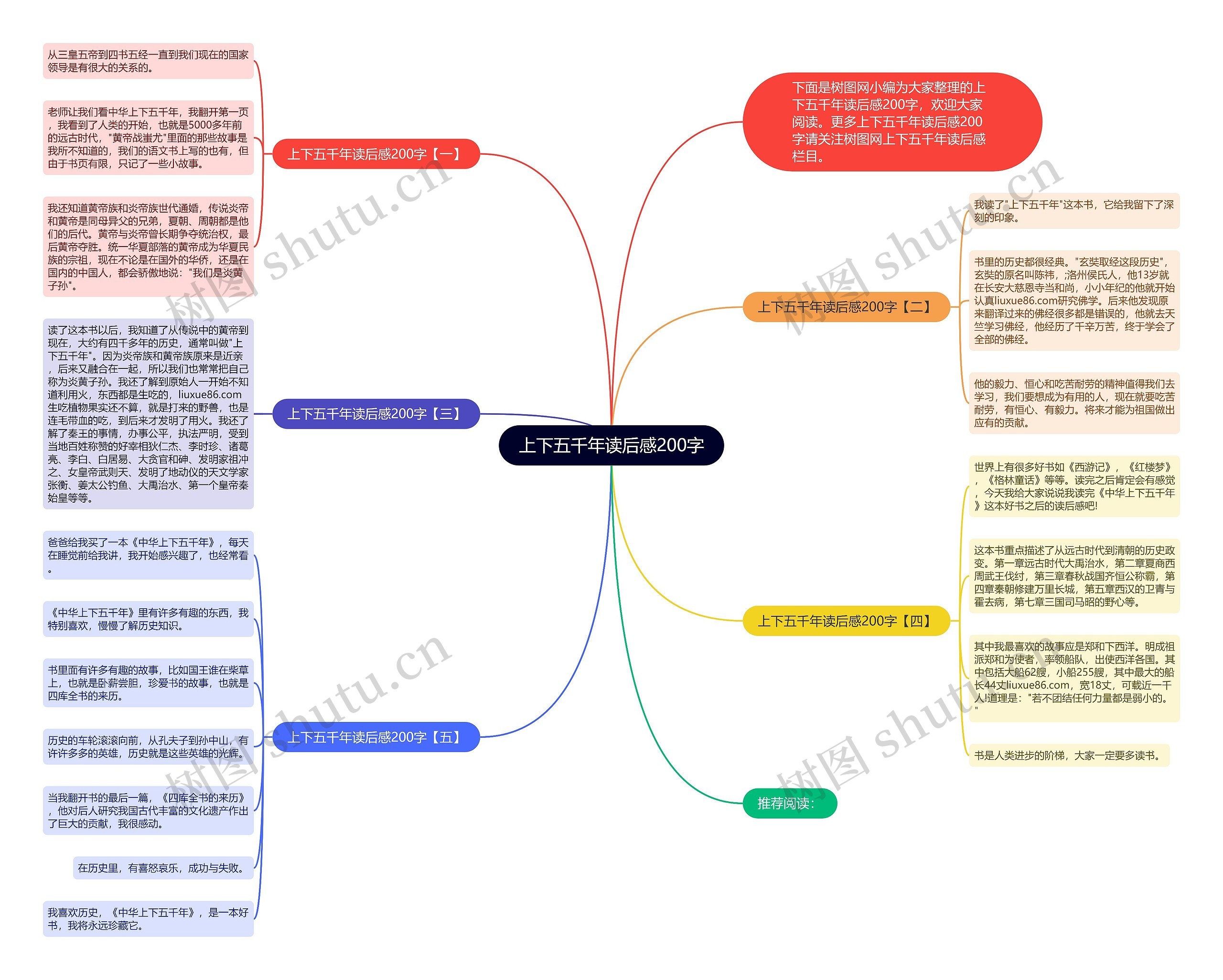 上下五千年读后感200字思维导图