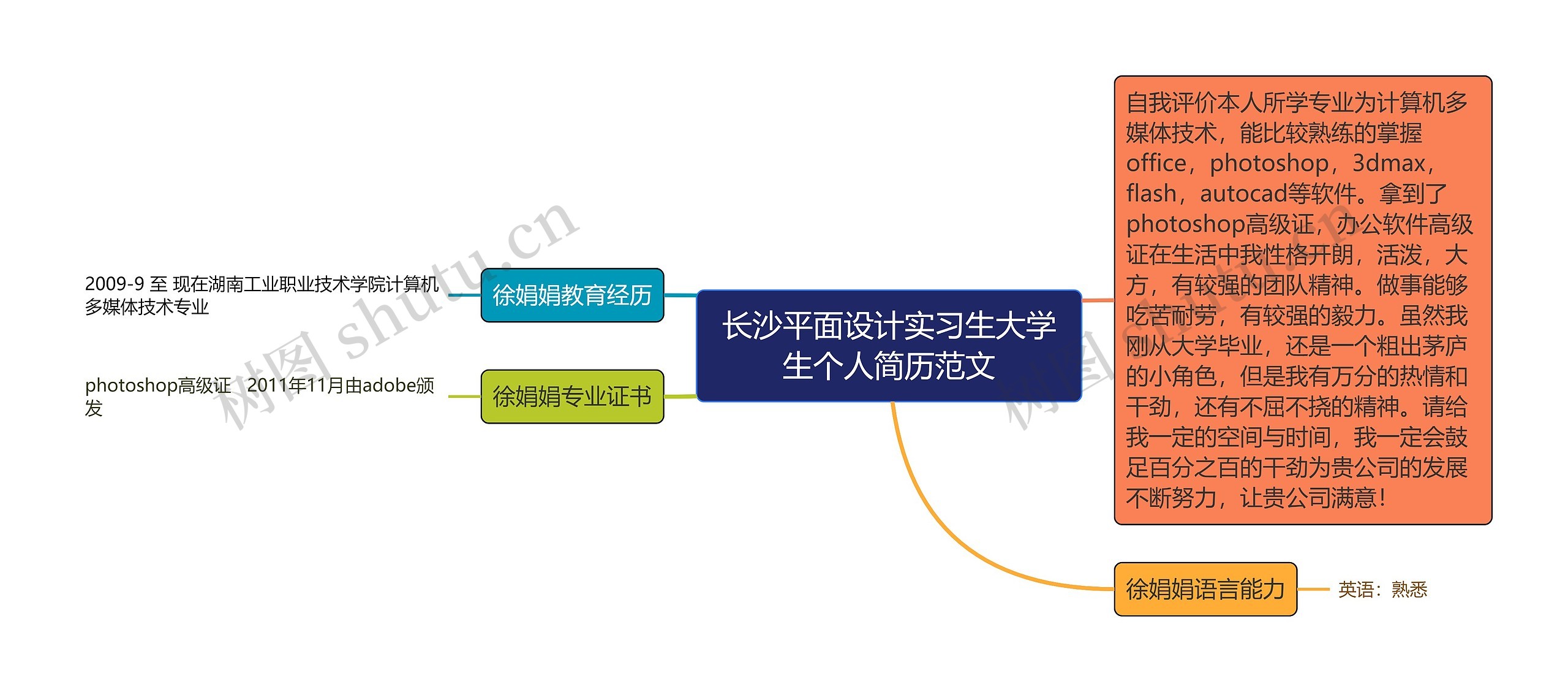 长沙平面设计实习生大学生个人简历范文