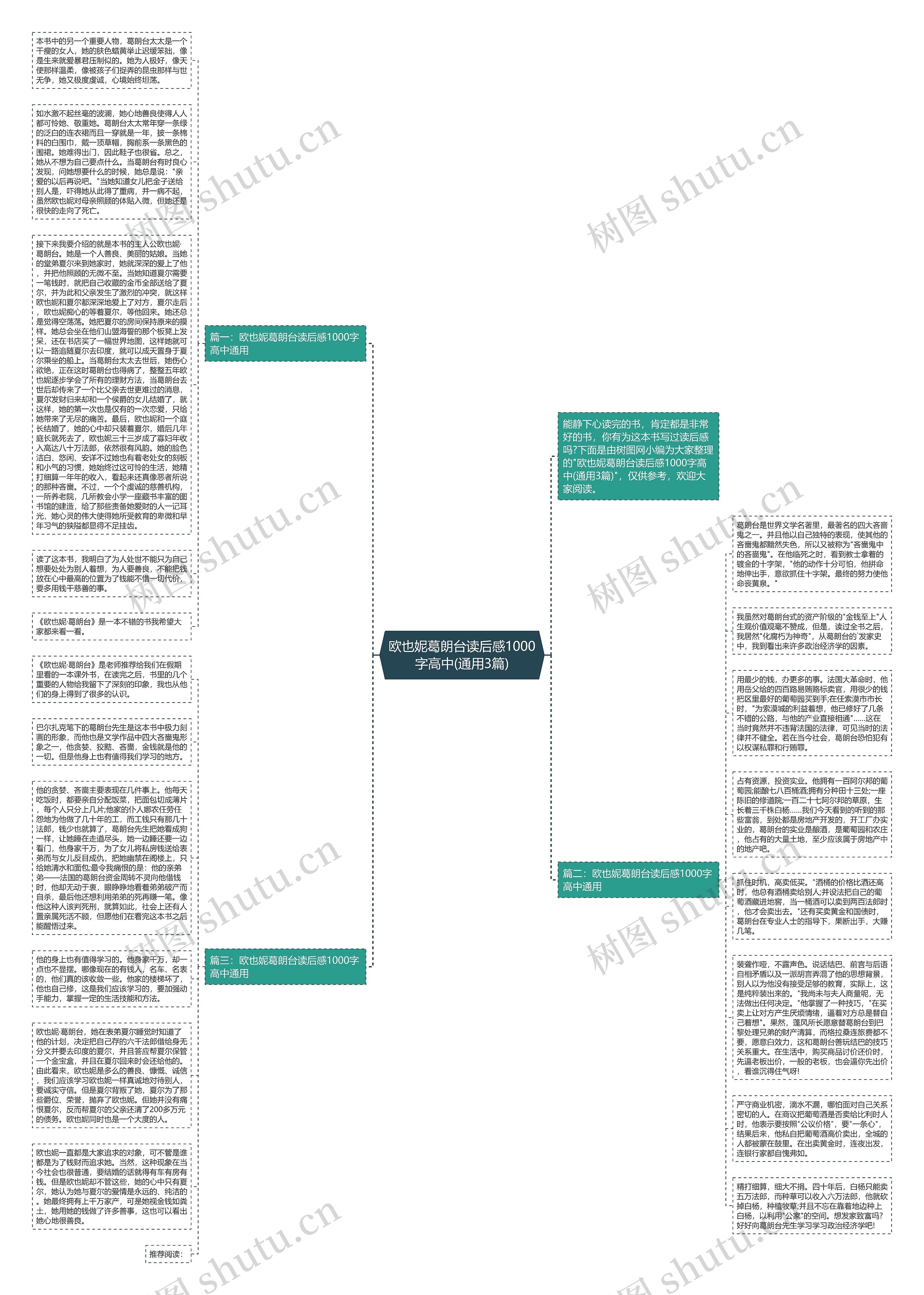 欧也妮葛朗台读后感1000字高中(通用3篇)思维导图