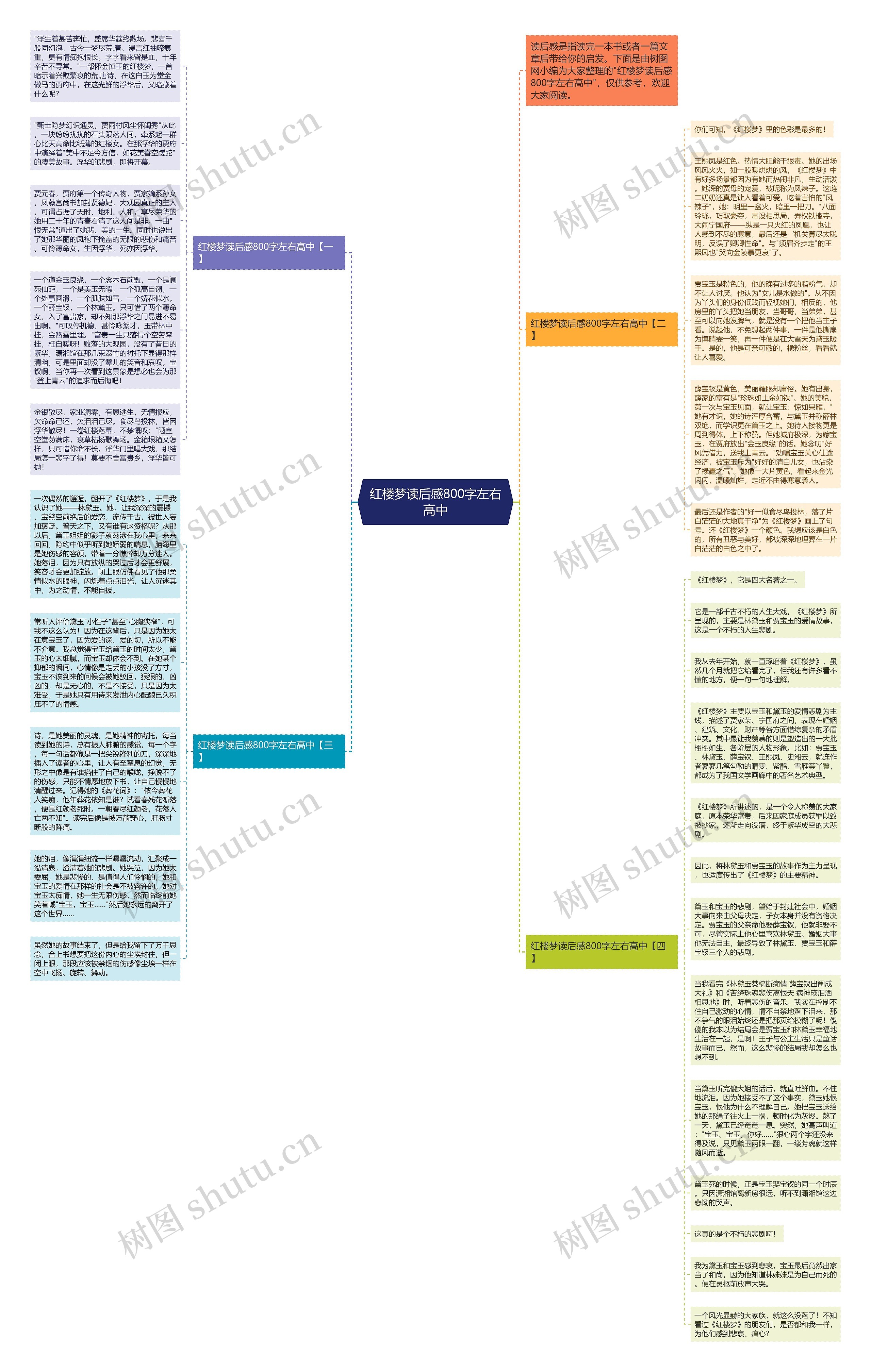 红楼梦读后感800字左右高中思维导图