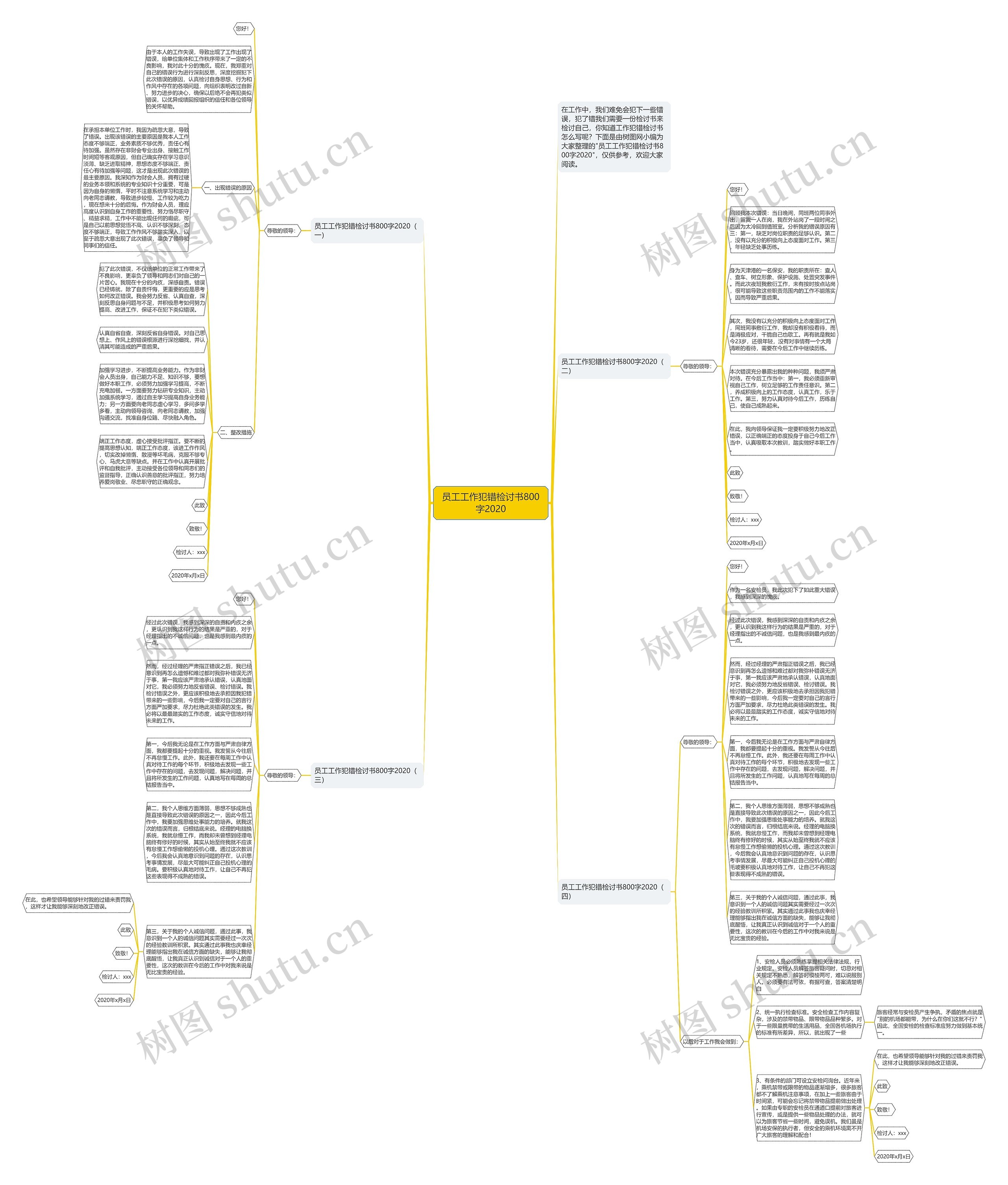 员工工作犯错检讨书800字2020思维导图