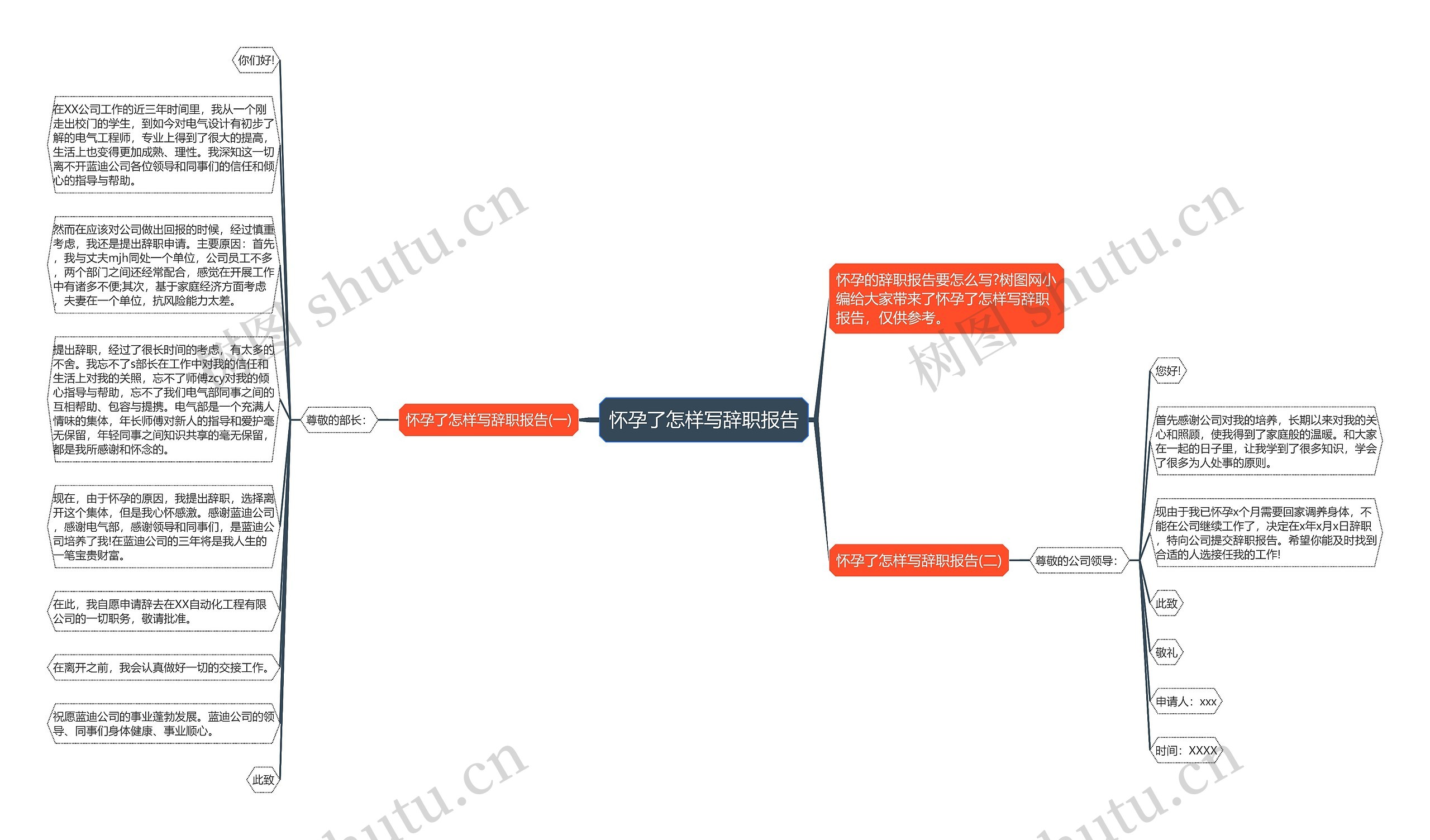 怀孕了怎样写辞职报告思维导图