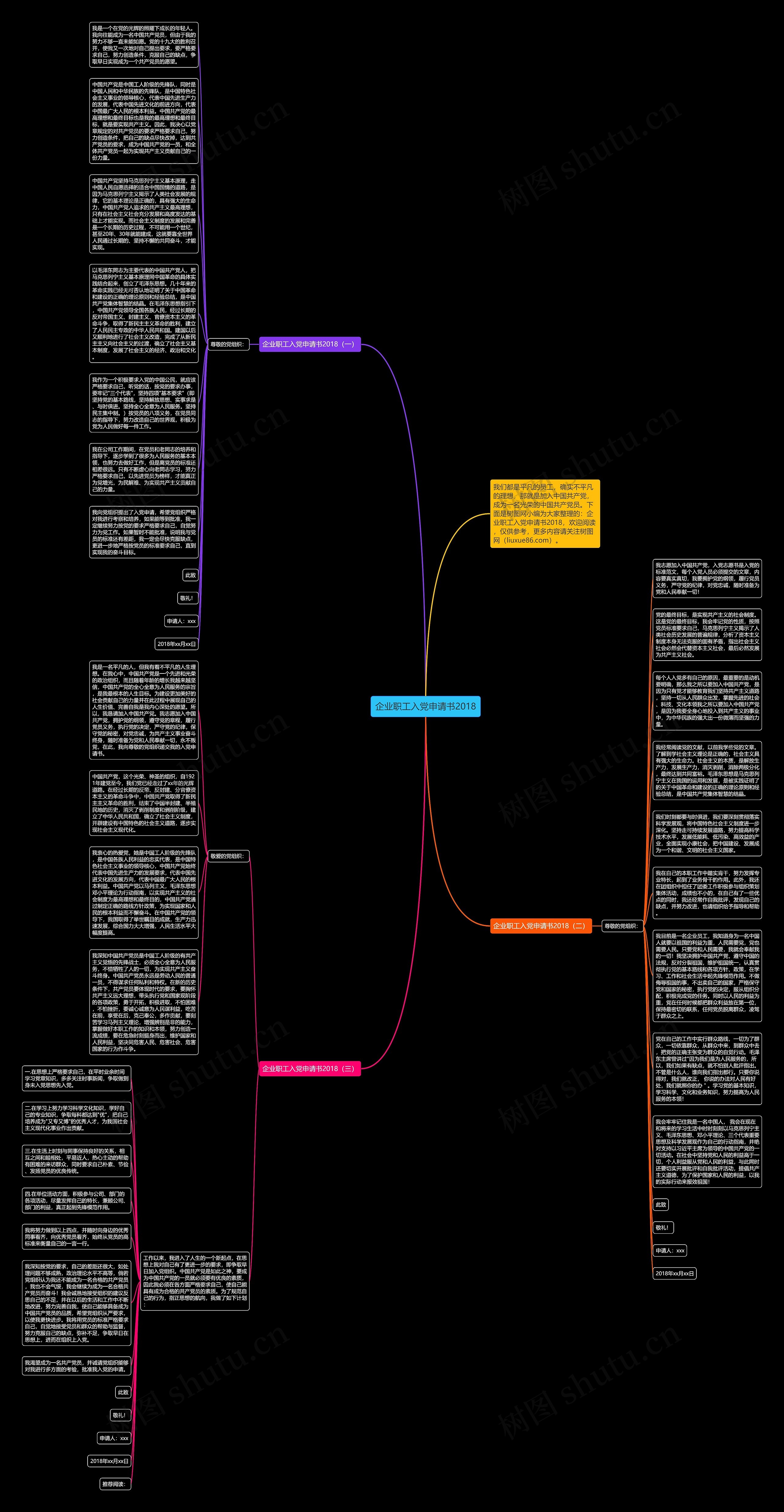 企业职工入党申请书2018思维导图