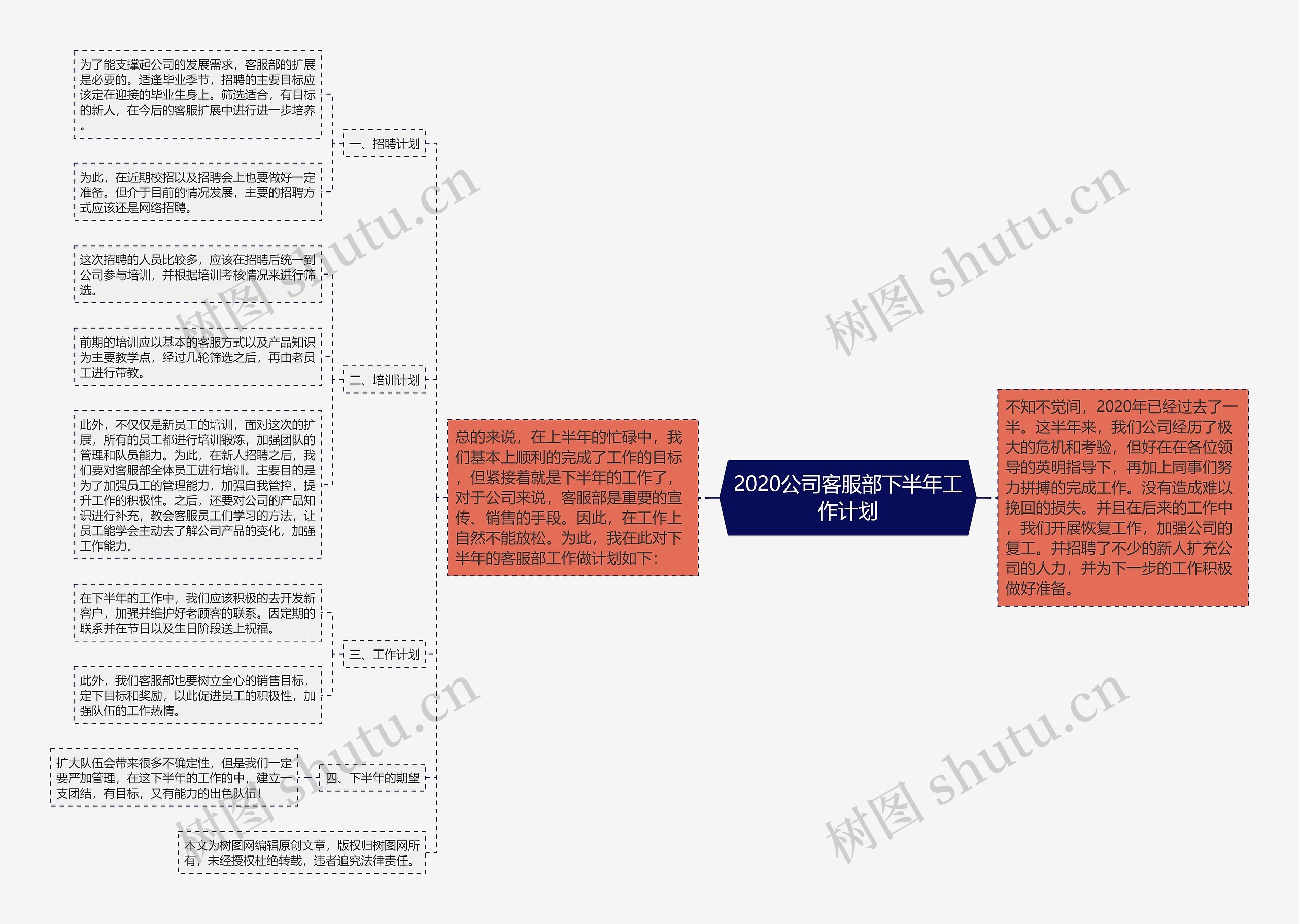 2020公司客服部下半年工作计划