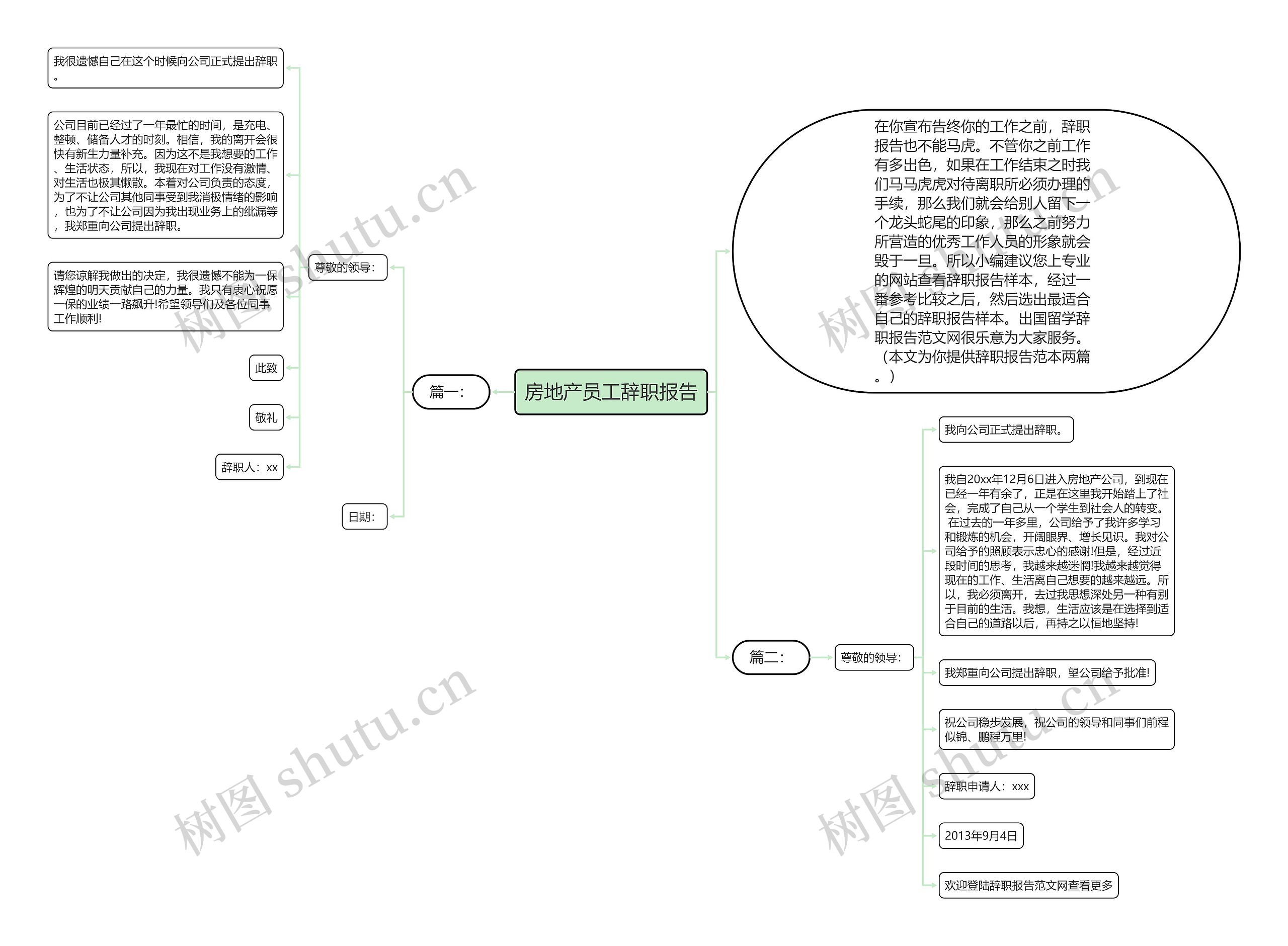 房地产员工辞职报告思维导图