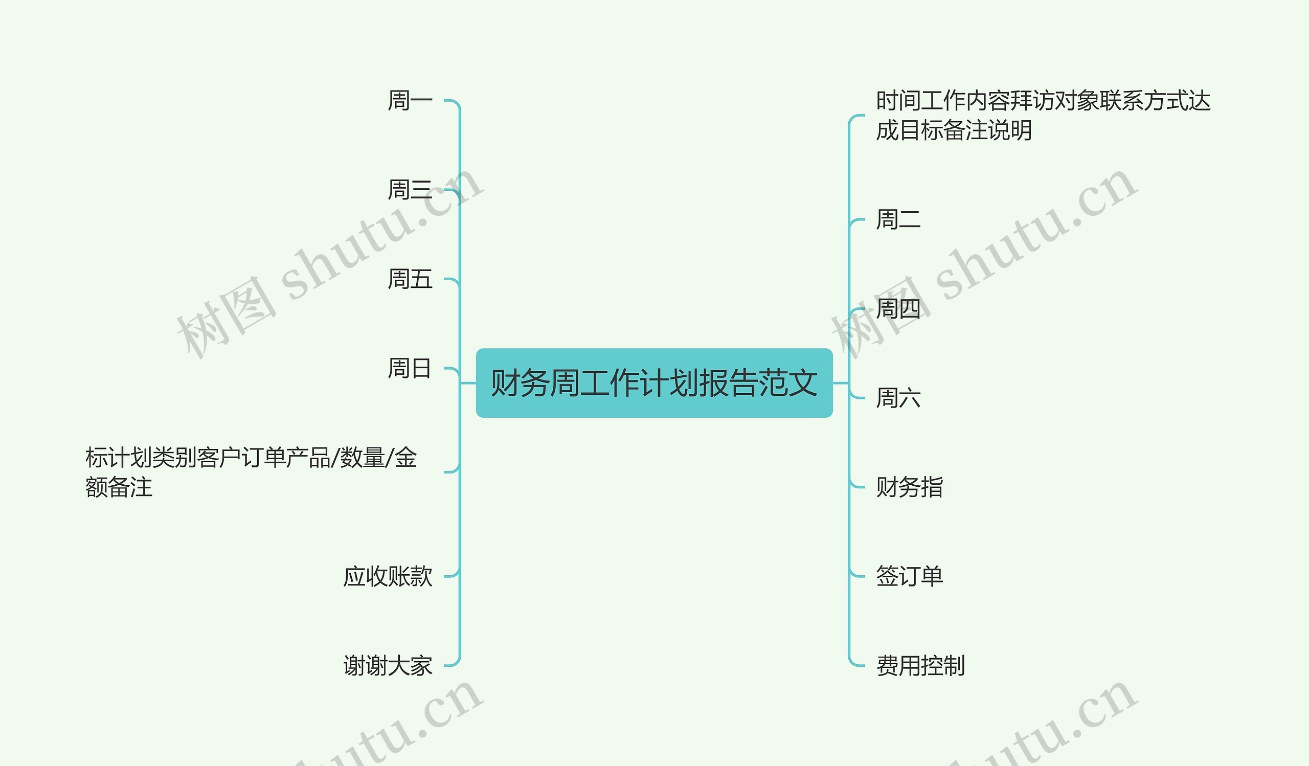 财务周工作计划报告范文