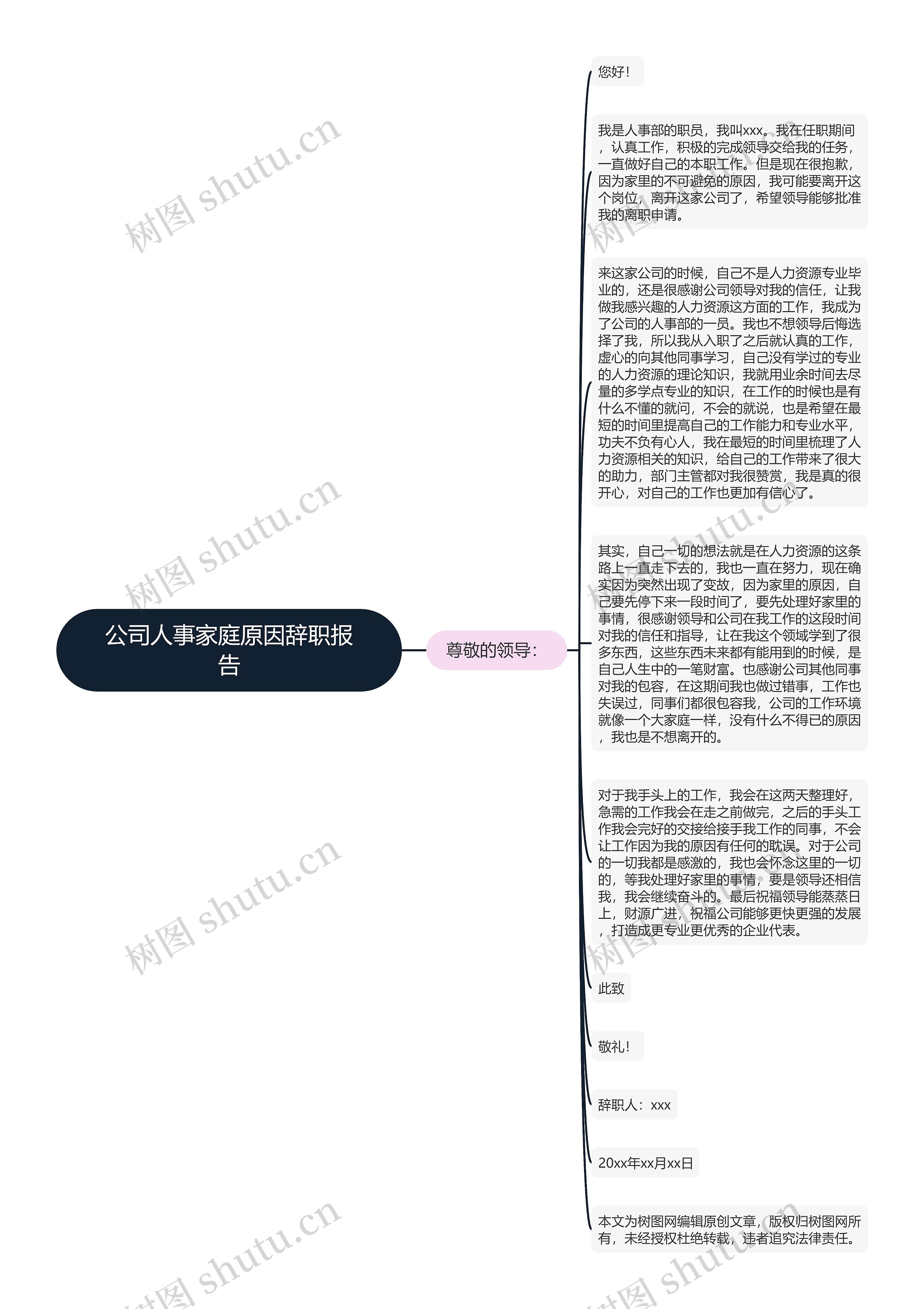 公司人事家庭原因辞职报告思维导图