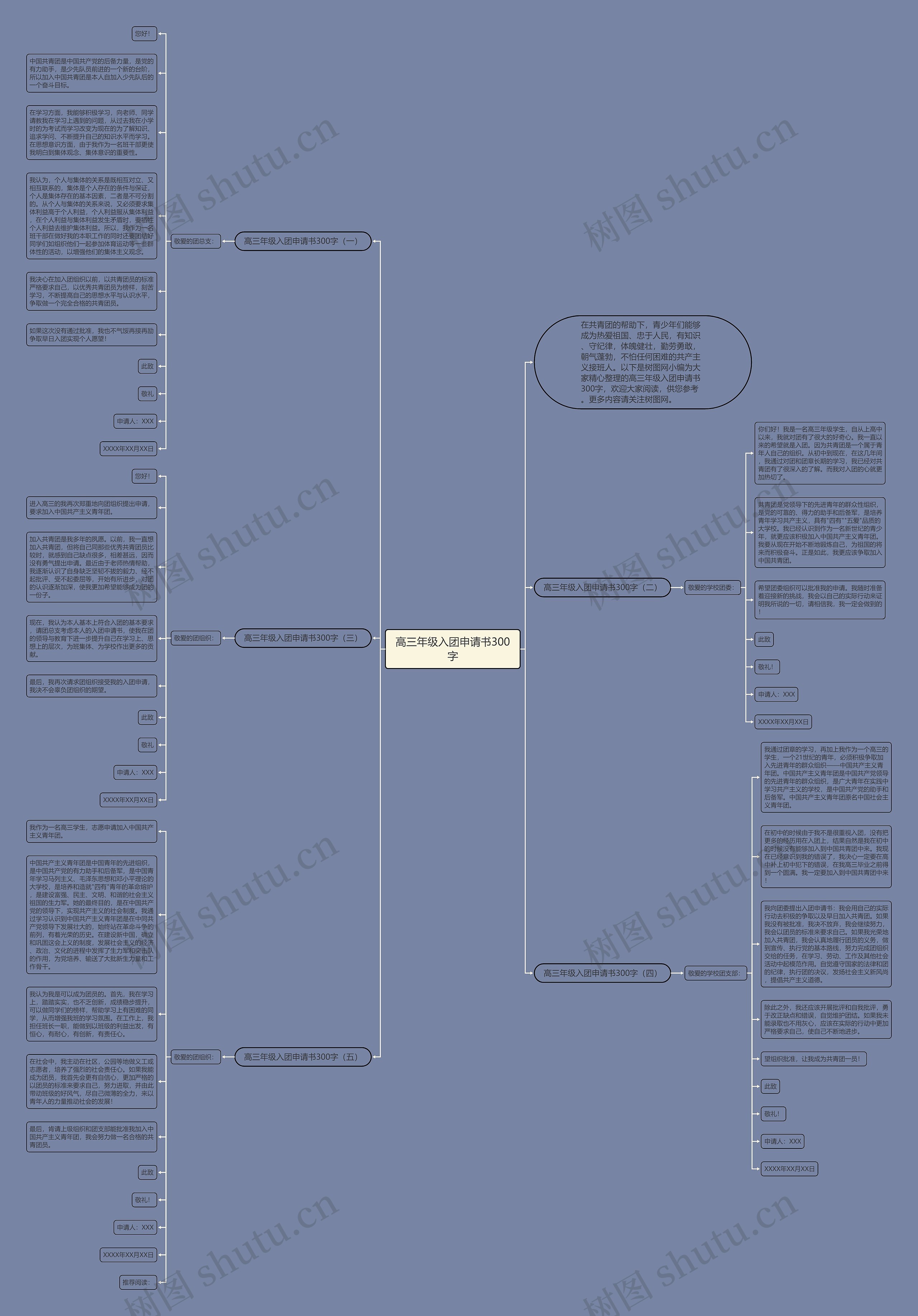 高三年级入团申请书300字思维导图