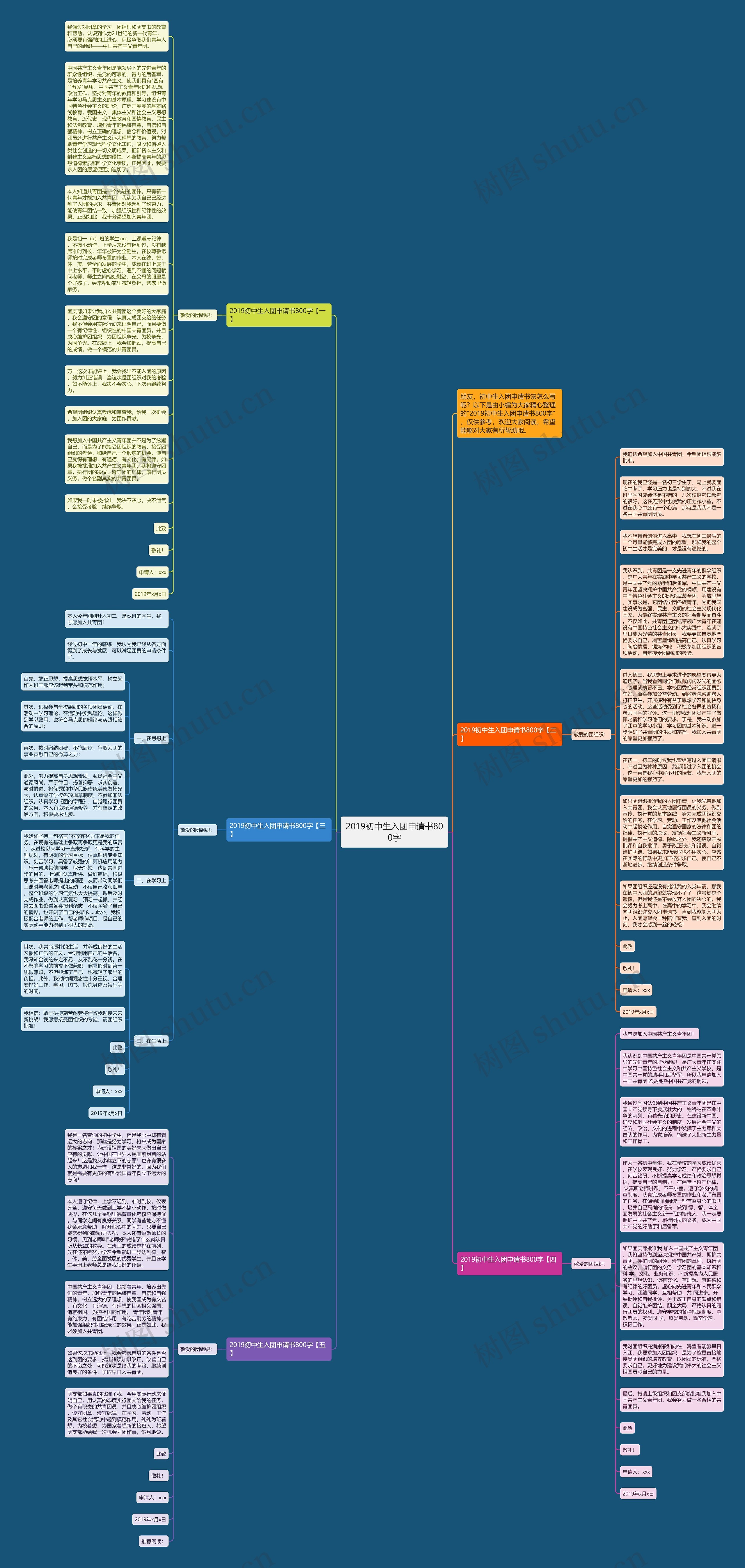 2019初中生入团申请书800字思维导图