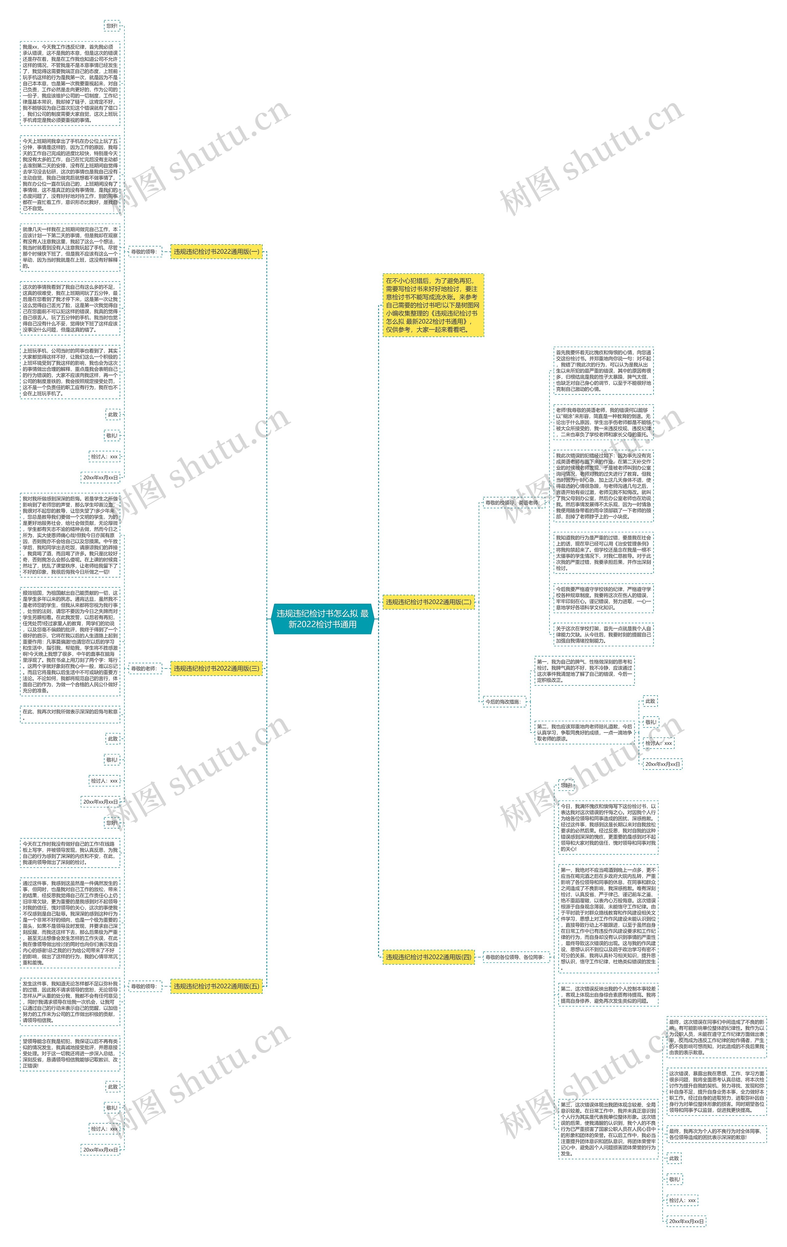 违规违纪检讨书怎么拟 最新2022检讨书通用思维导图