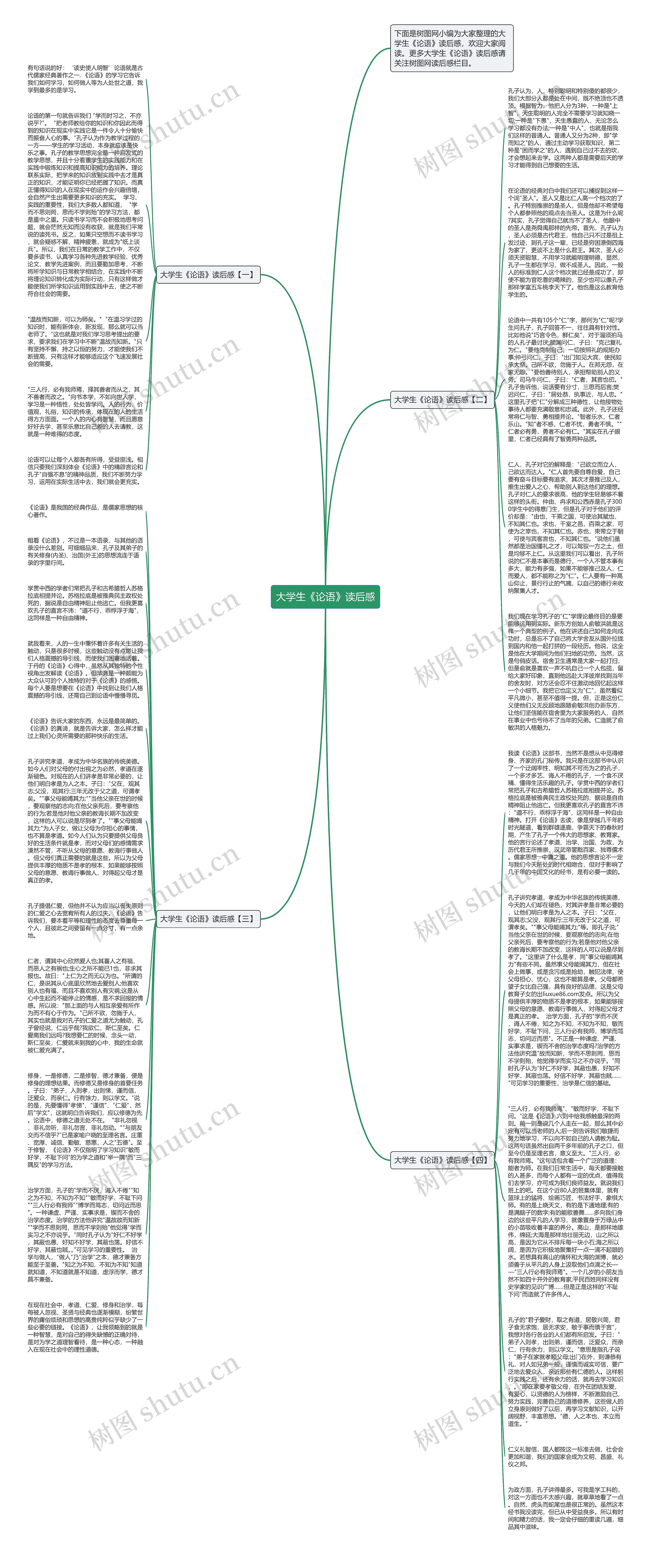 大学生《论语》读后感思维导图