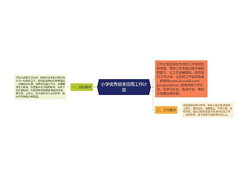 小学优秀班主任周工作计划