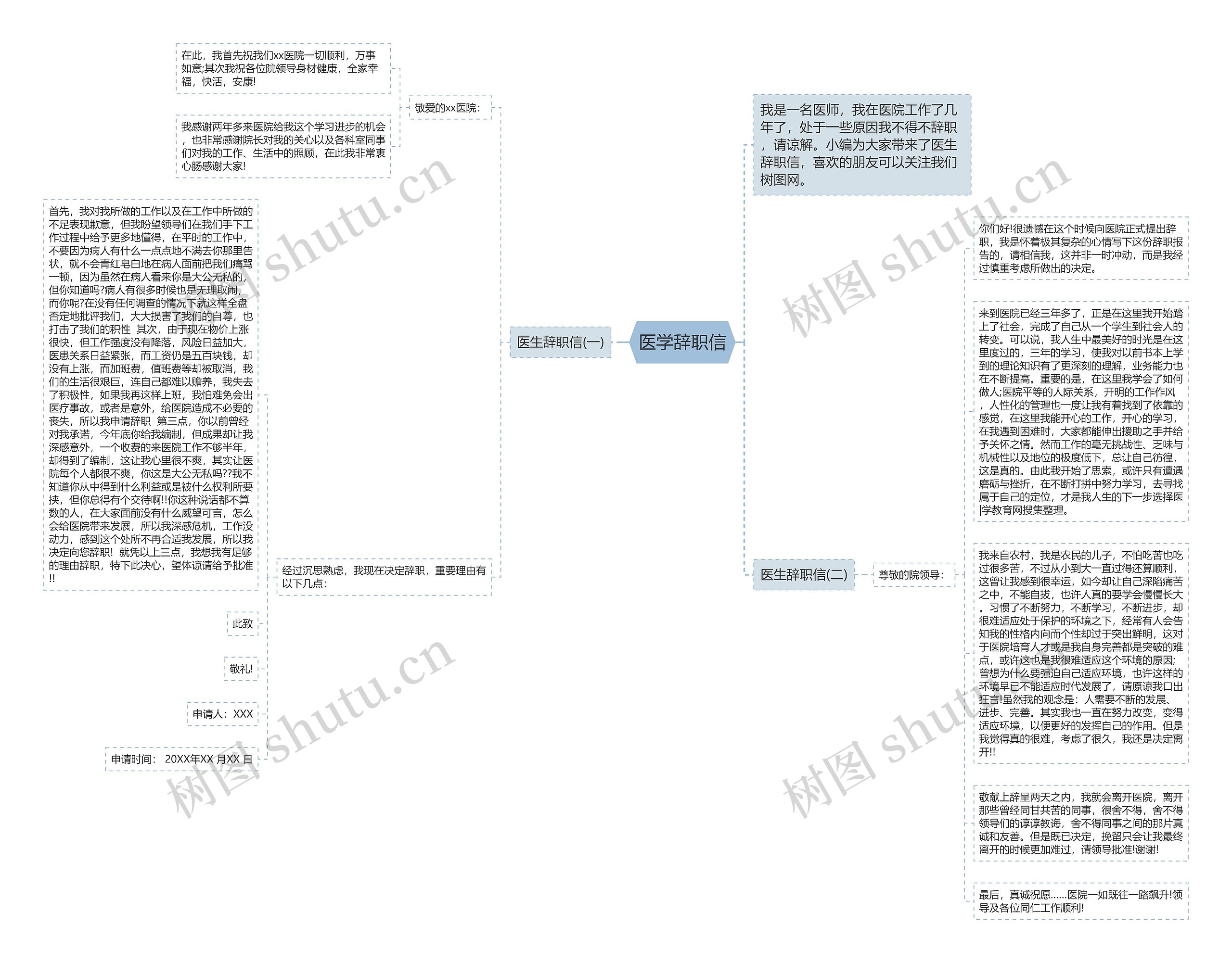 医学辞职信思维导图