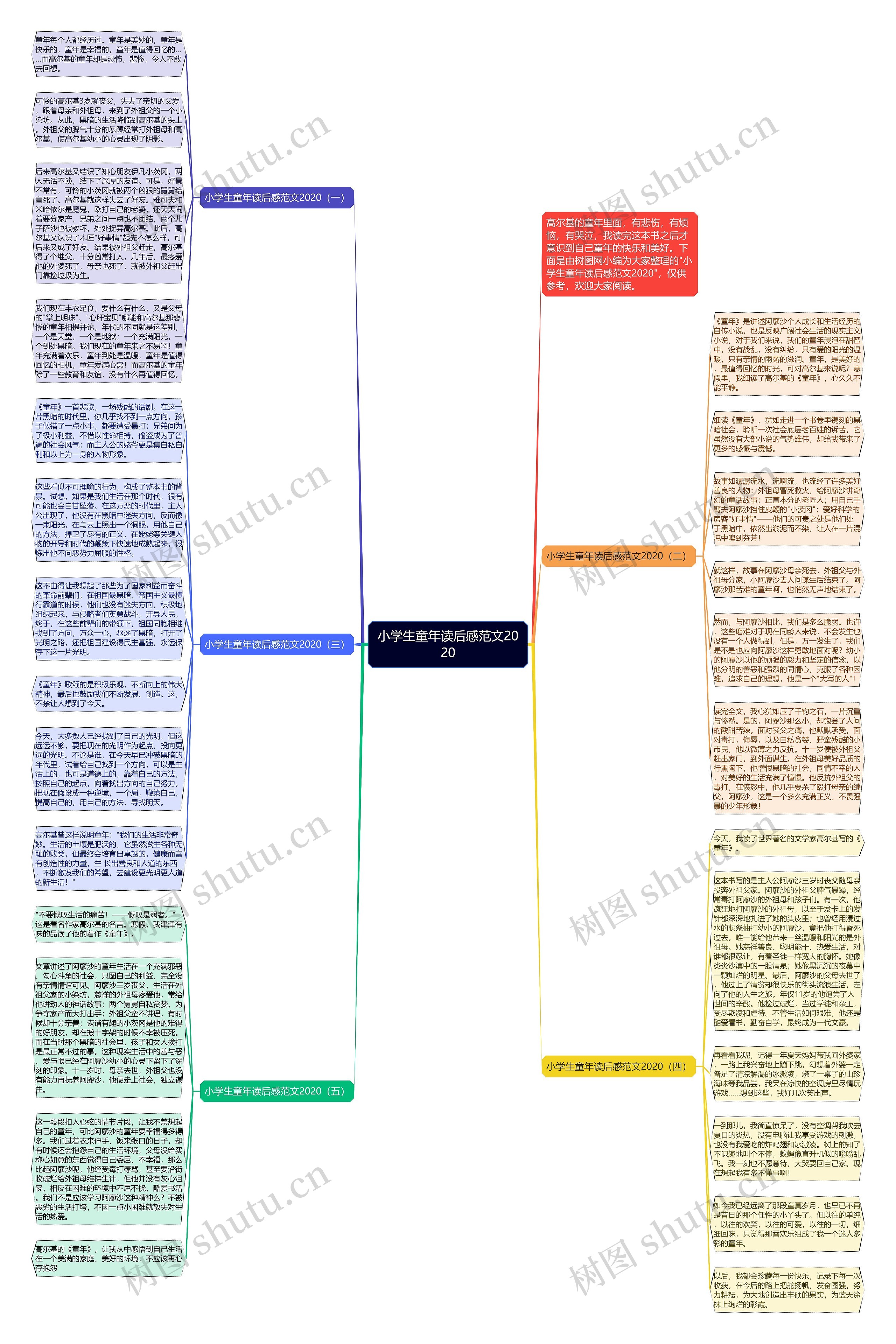 小学生童年读后感范文2020思维导图