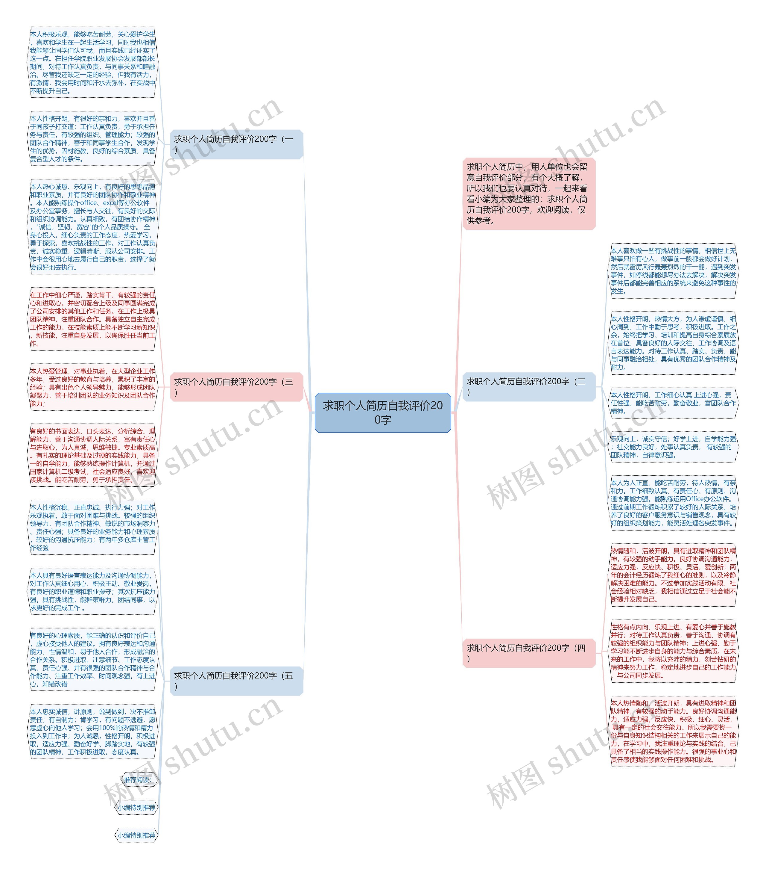 求职个人简历自我评价200字思维导图