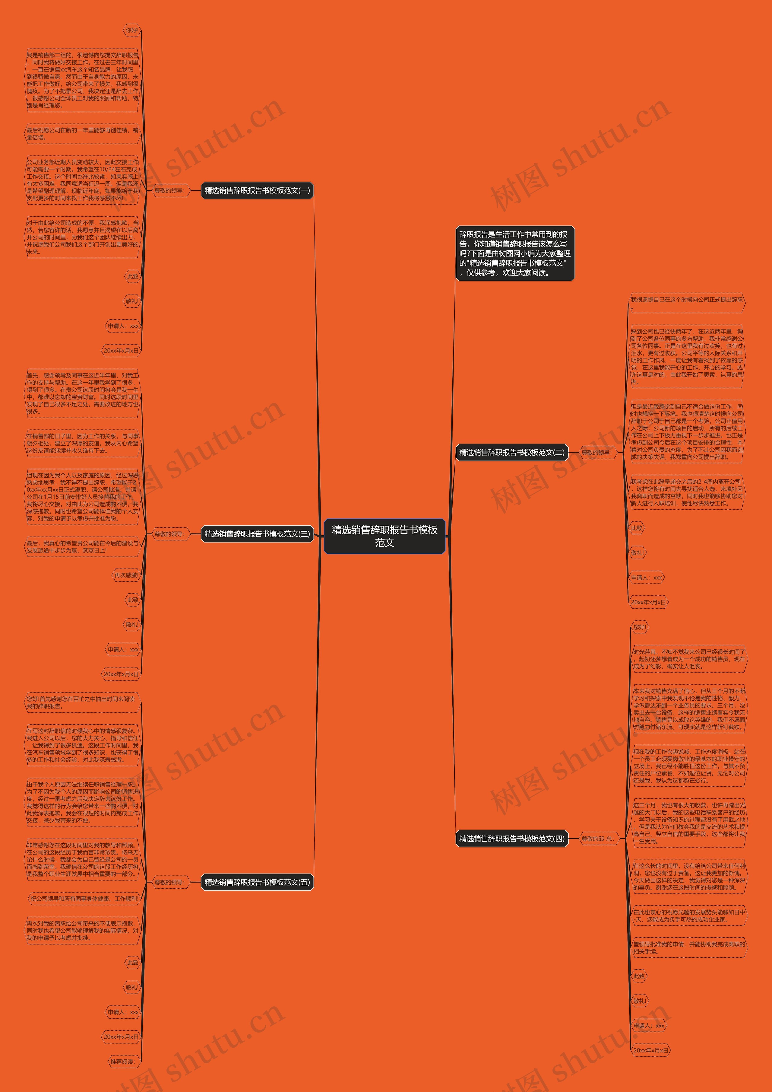 精选销售辞职报告书范文思维导图
