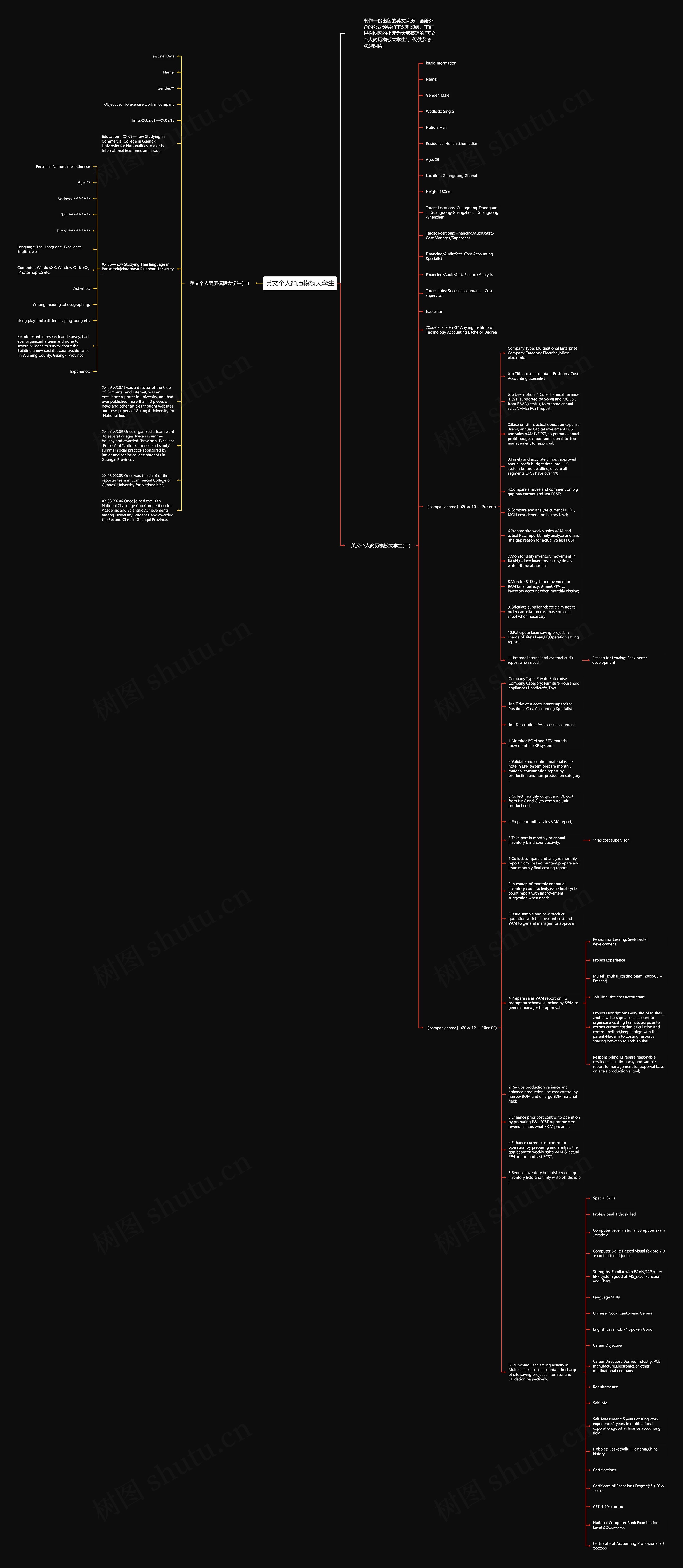 英文个人简历大学生思维导图