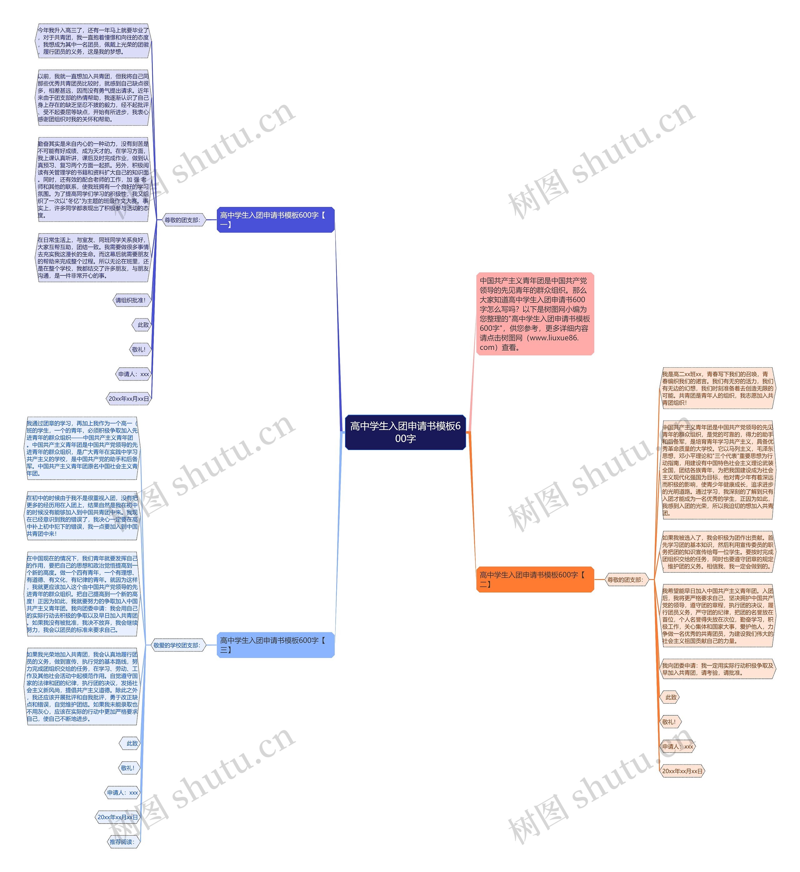 高中学生入团申请书600字思维导图
