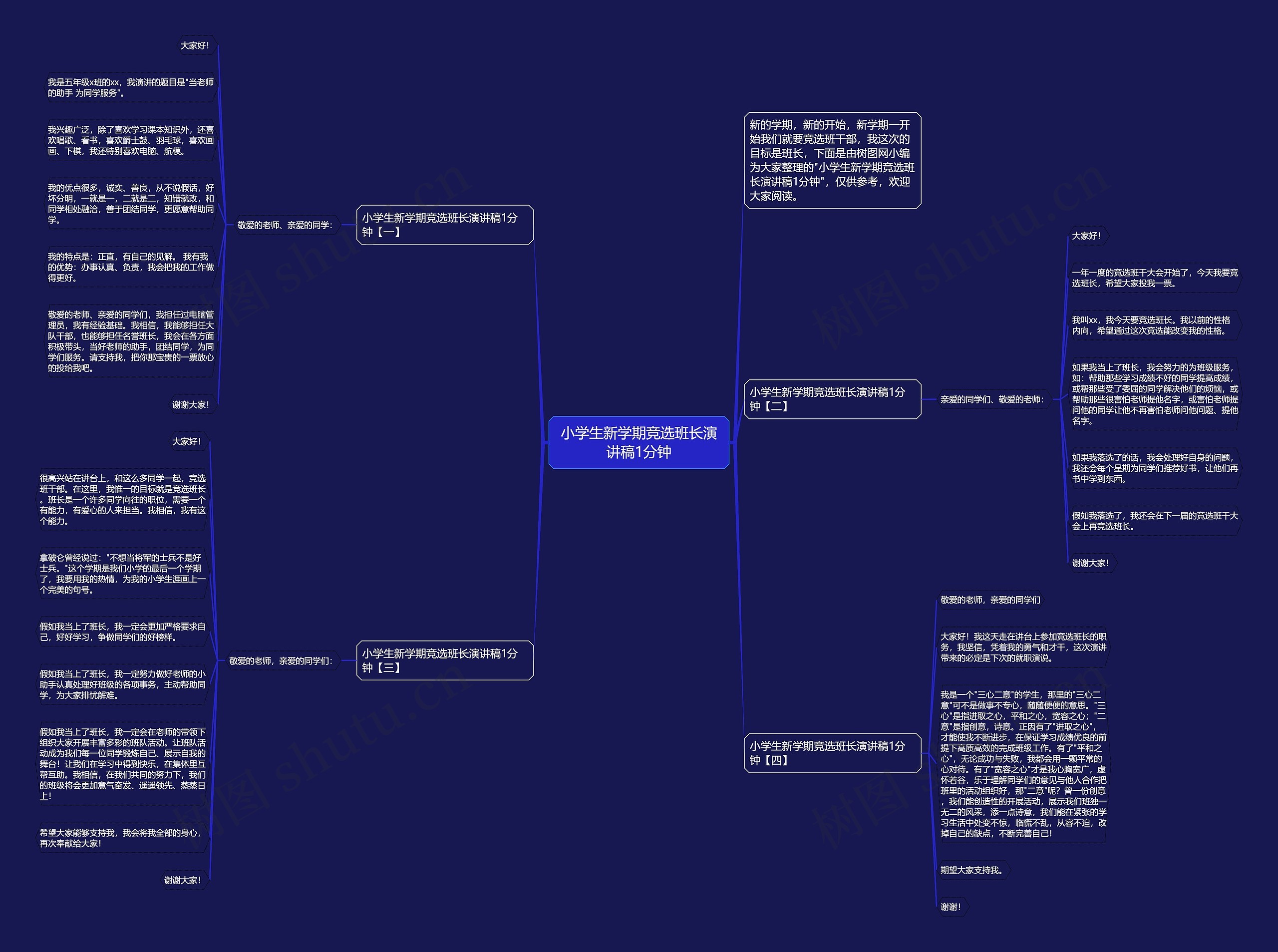 小学生新学期竞选班长演讲稿1分钟思维导图