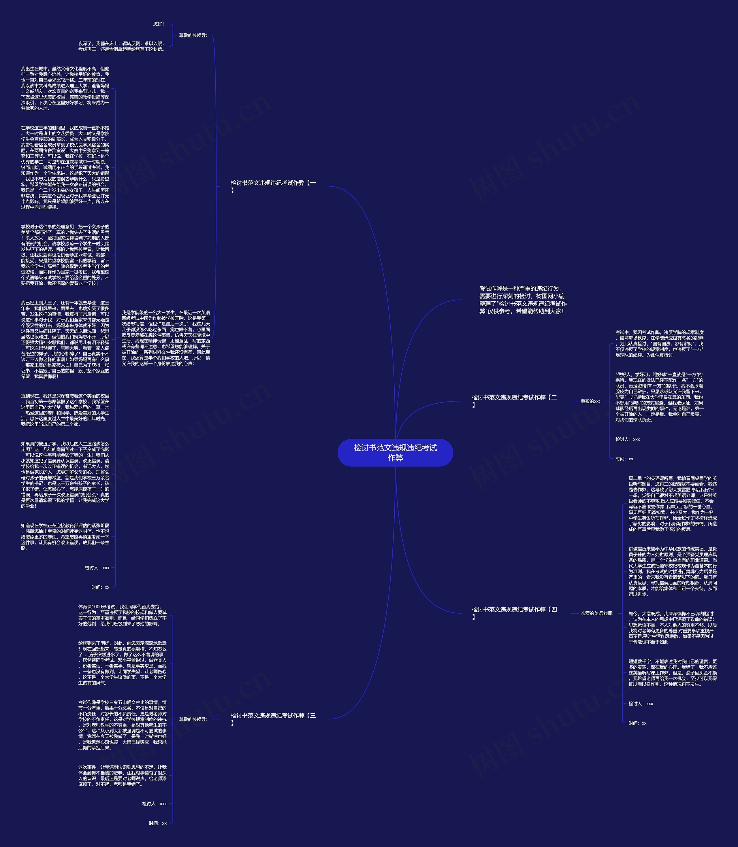 检讨书范文违规违纪考试作弊思维导图