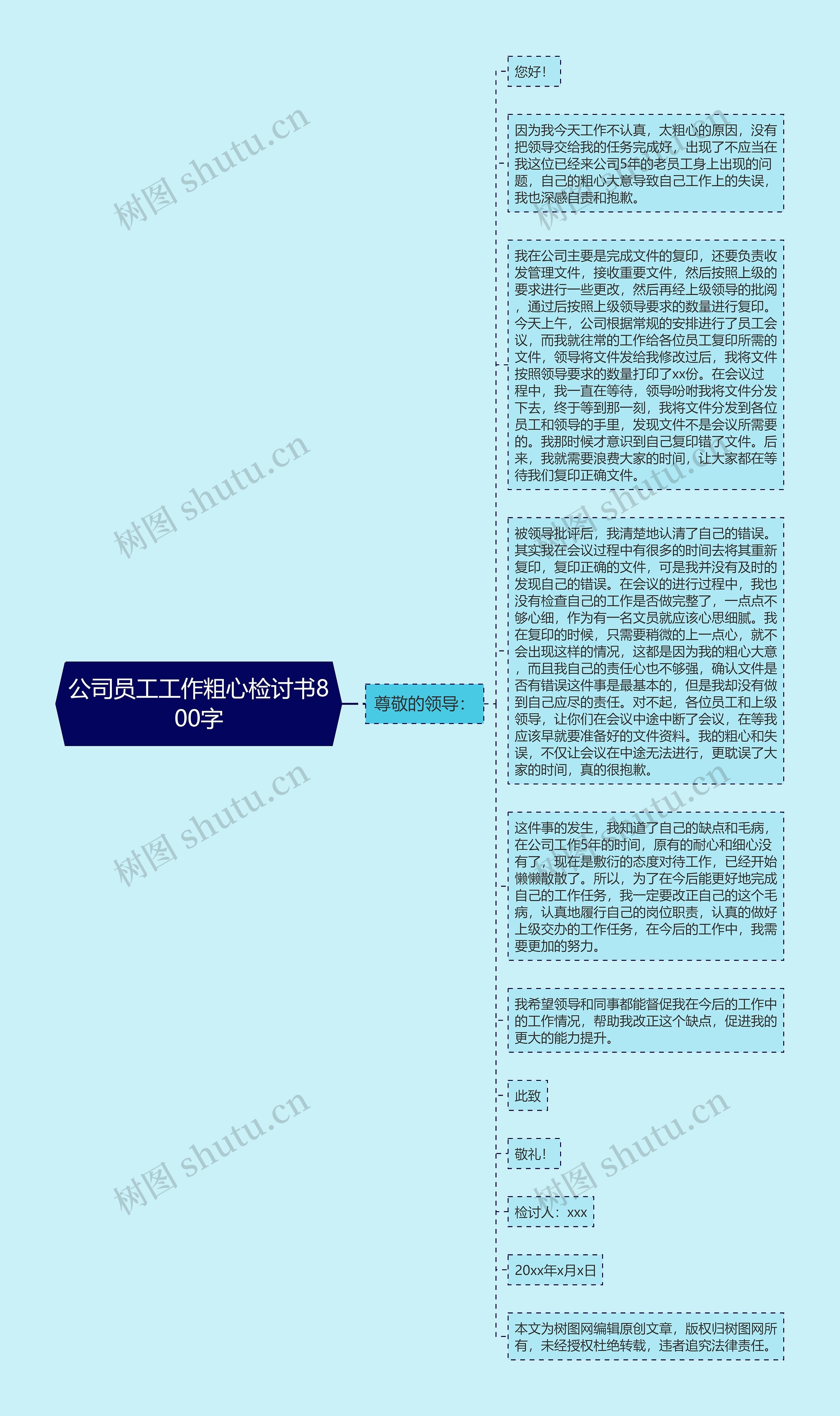 公司员工工作粗心检讨书800字
