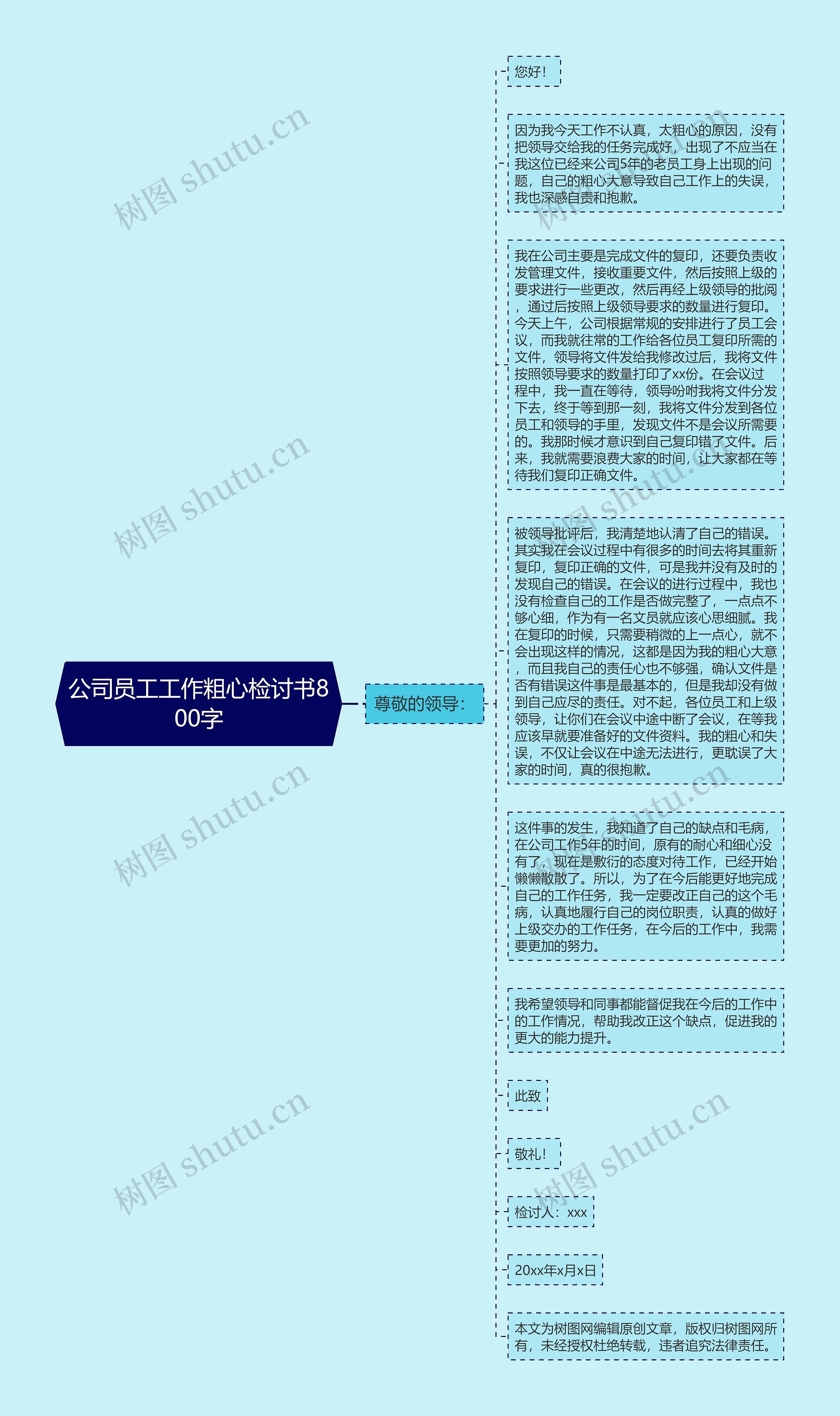 公司员工工作粗心检讨书800字思维导图