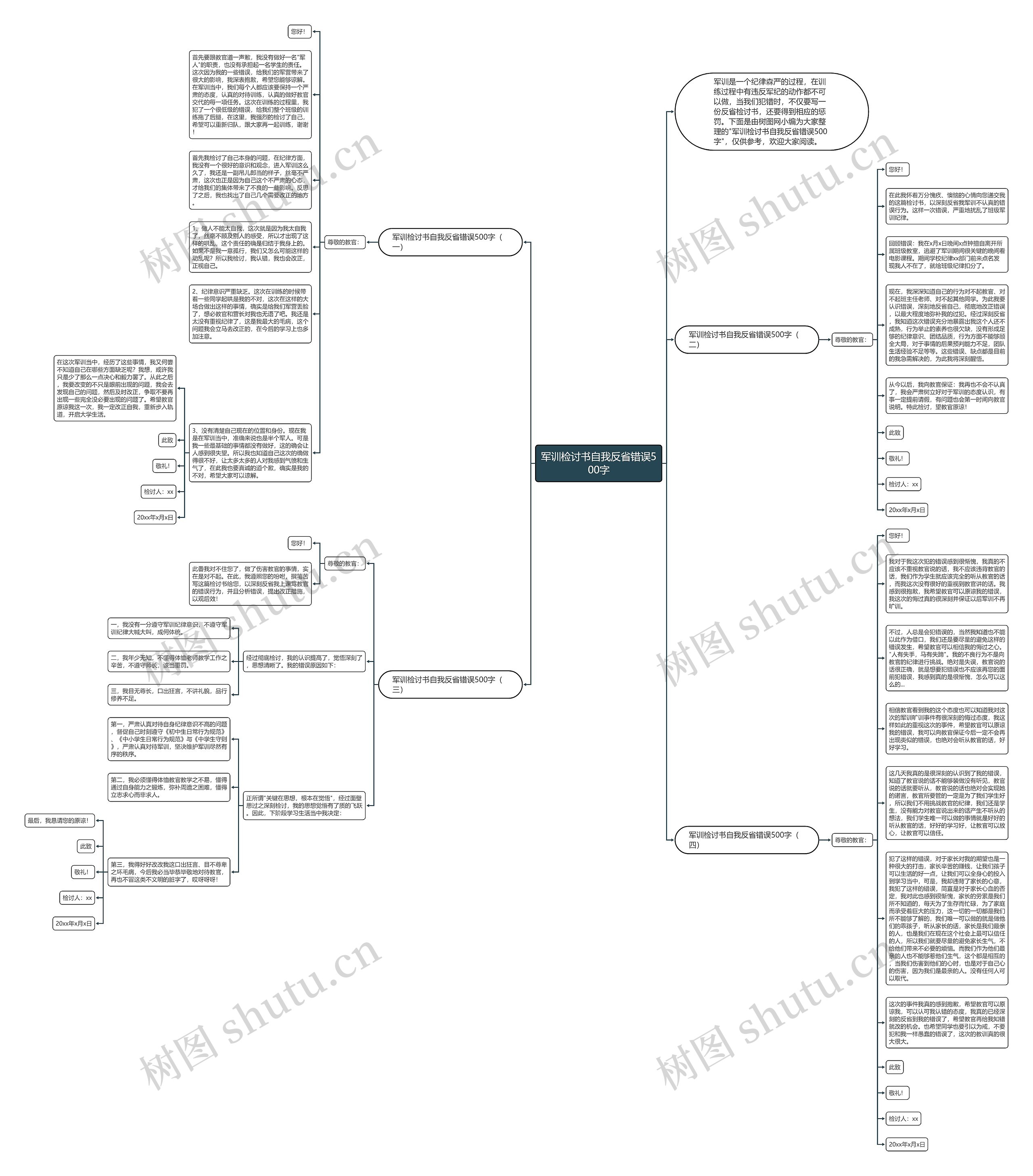 军训检讨书自我反省错误500字思维导图