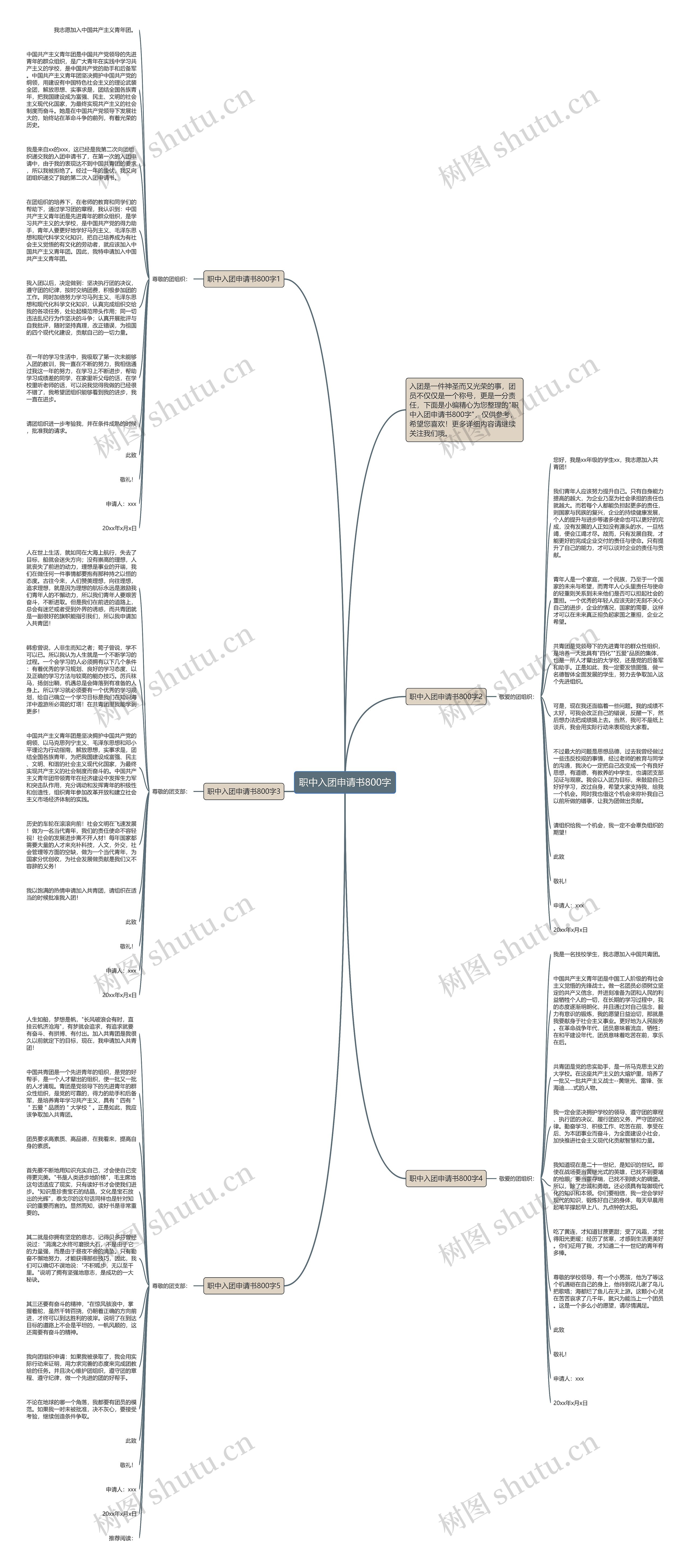 职中入团申请书800字思维导图