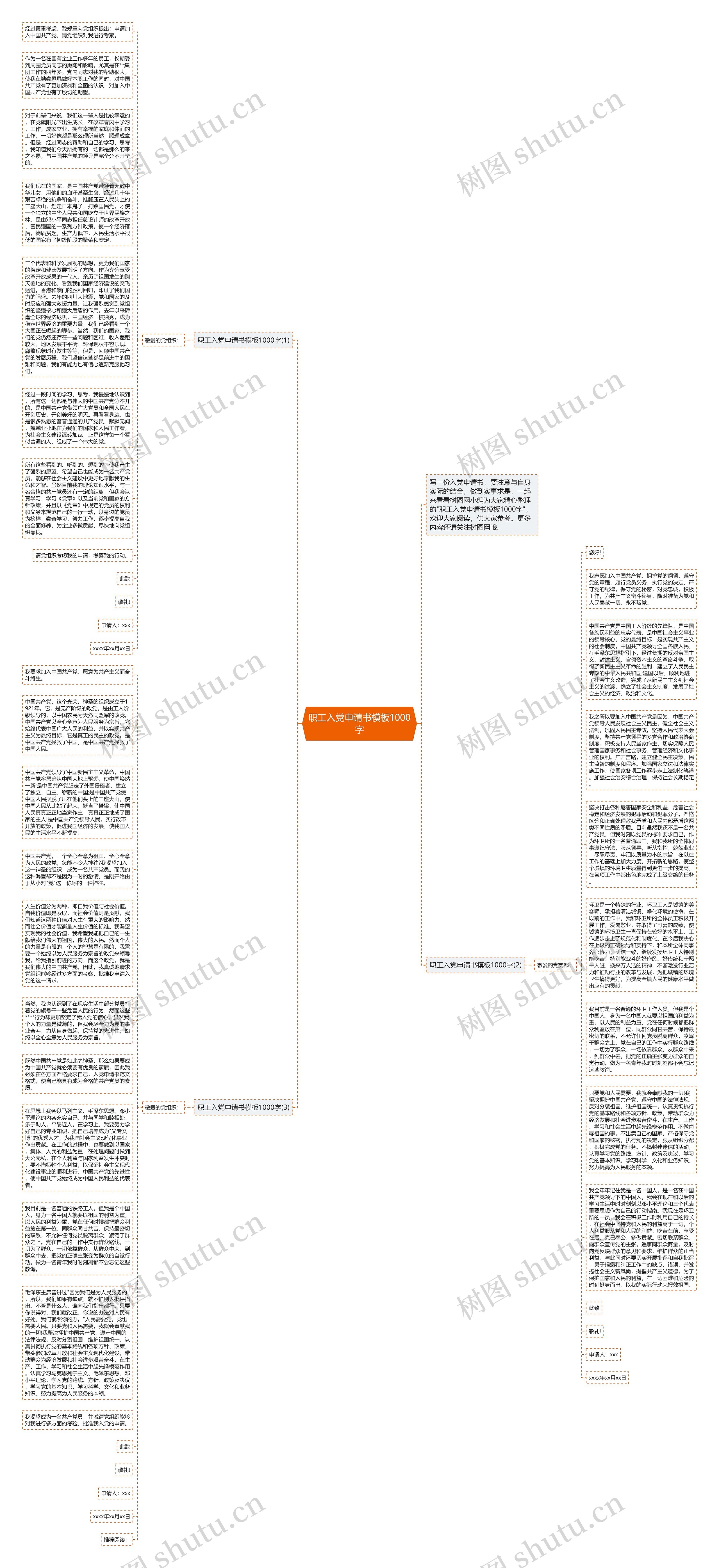 职工入党申请书1000字思维导图