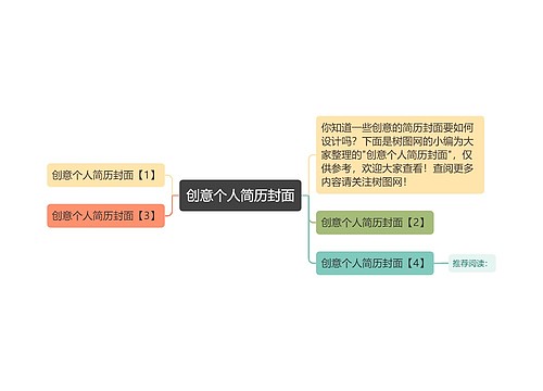 创意个人简历封面