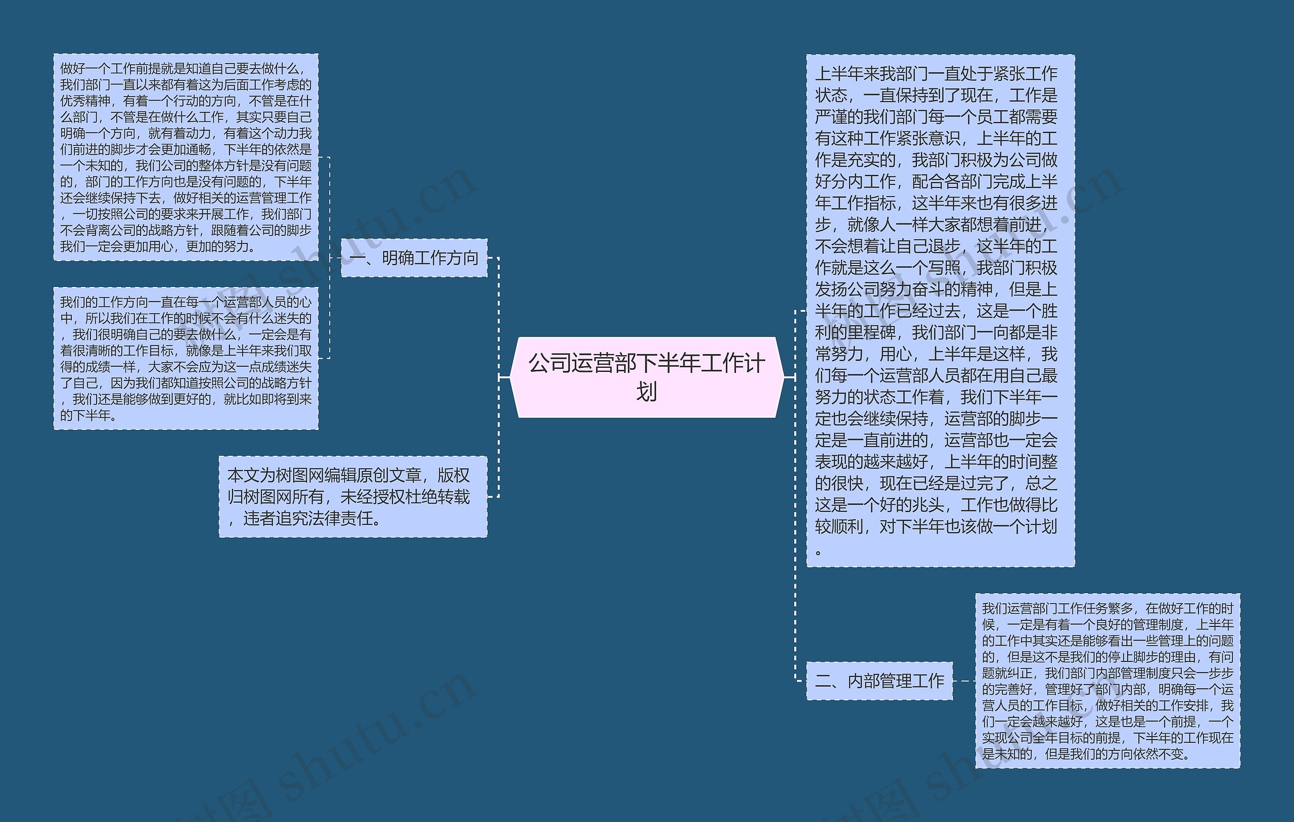 公司运营部下半年工作计划思维导图