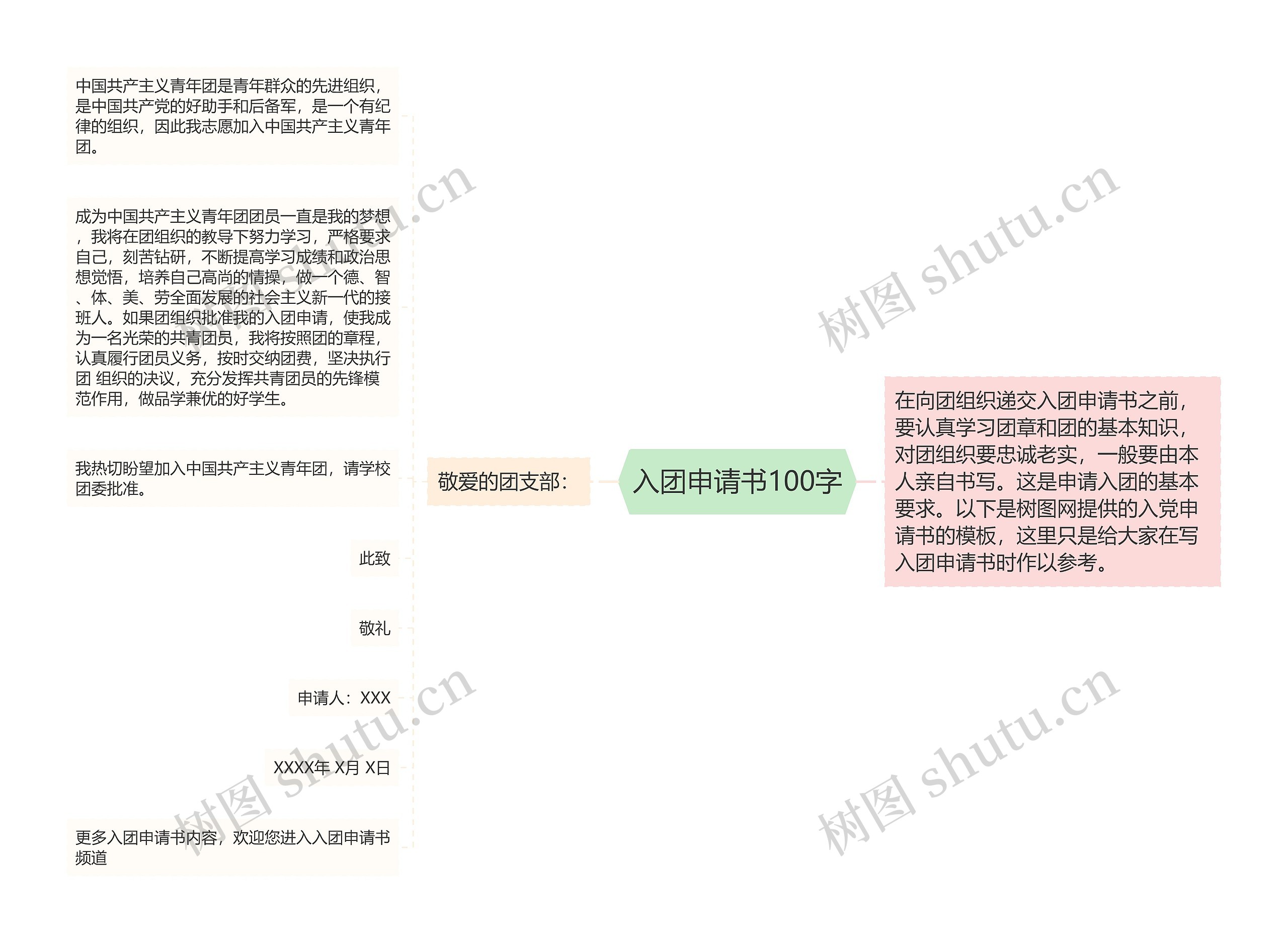 入团申请书100字思维导图高清图 入团申请书100字思维导图