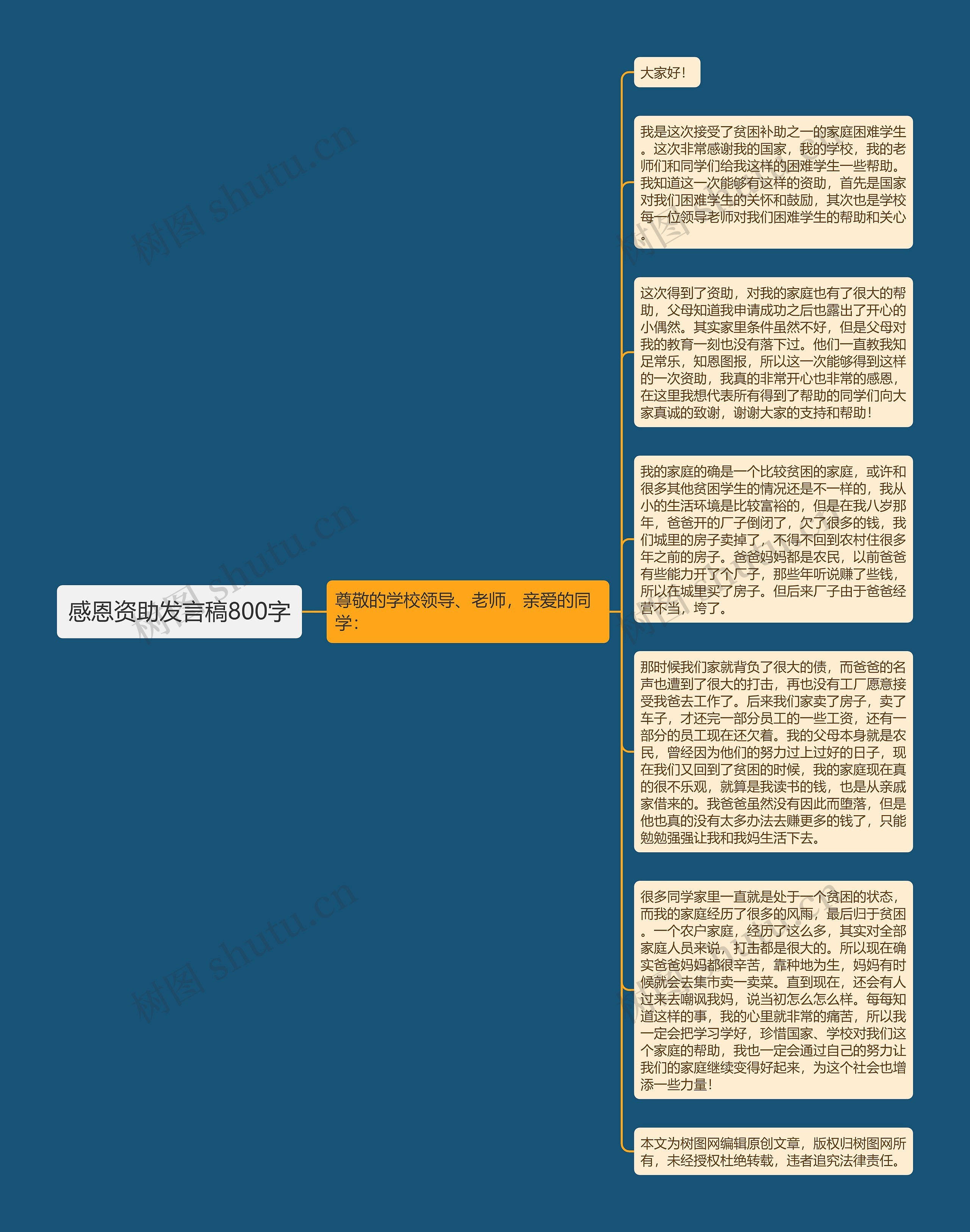 感恩资助发言稿800字思维导图