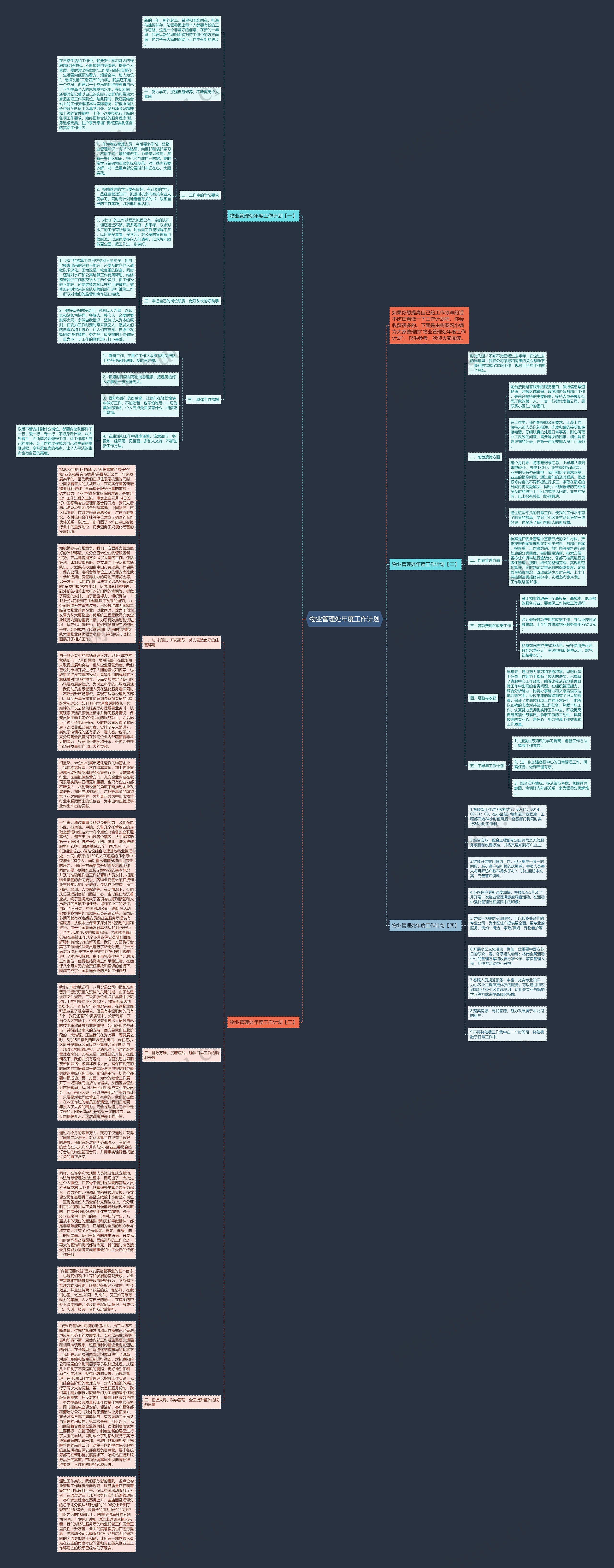 物业管理处年度工作计划思维导图