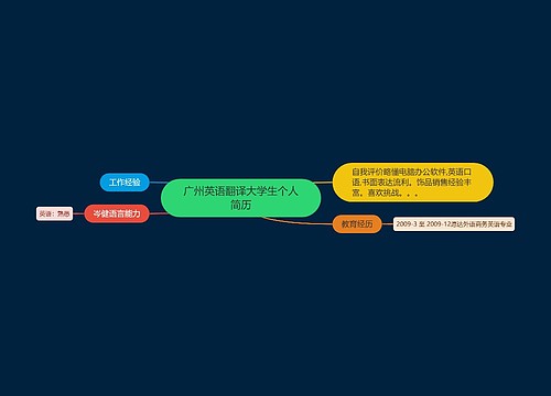 广州英语翻译大学生个人简历