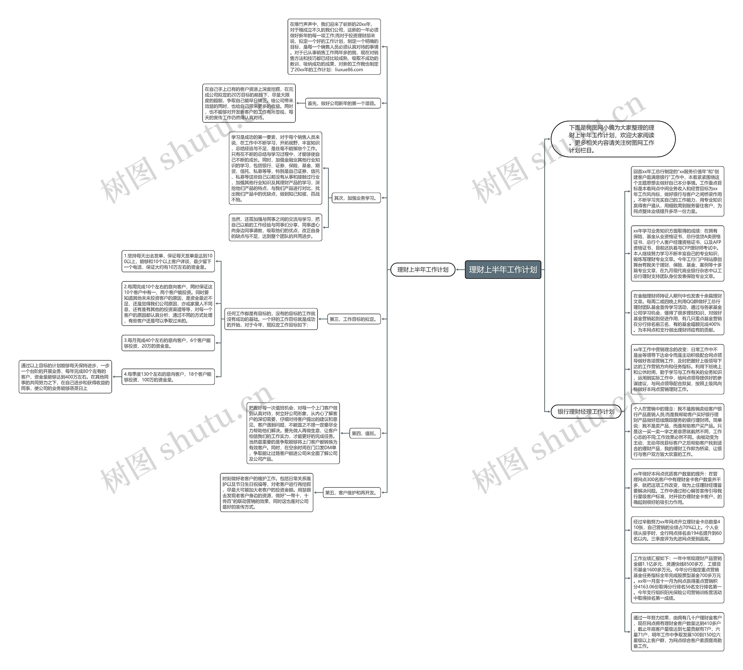 理财上半年工作计划思维导图