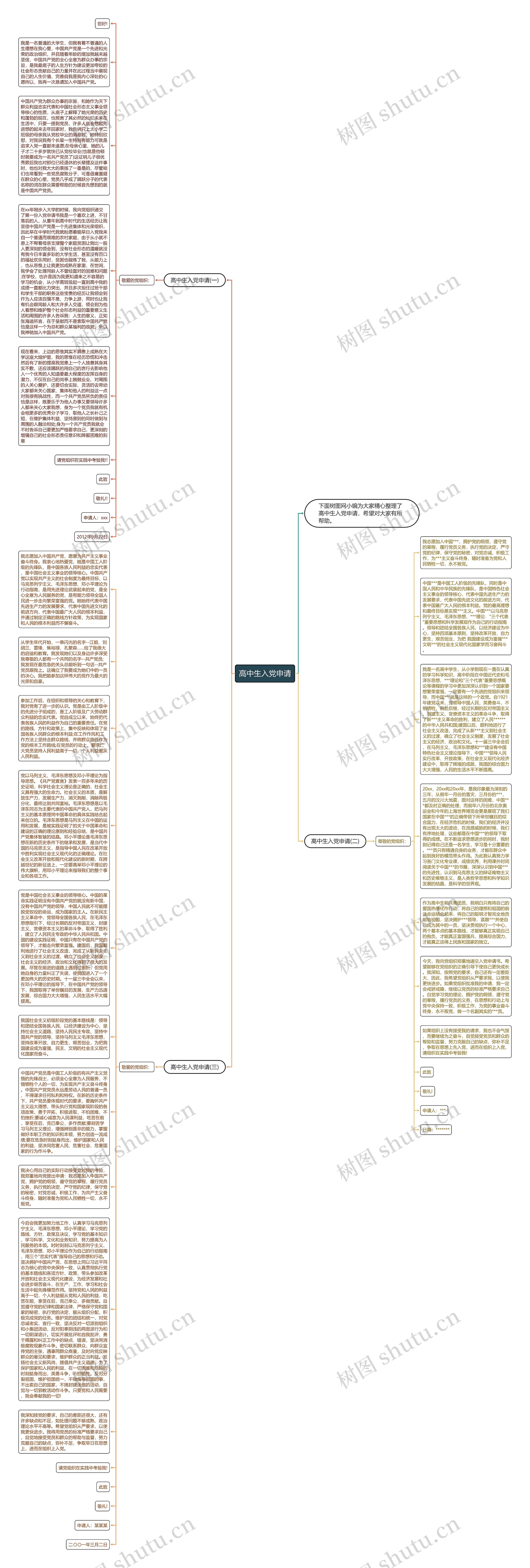 高中生入党申请思维导图